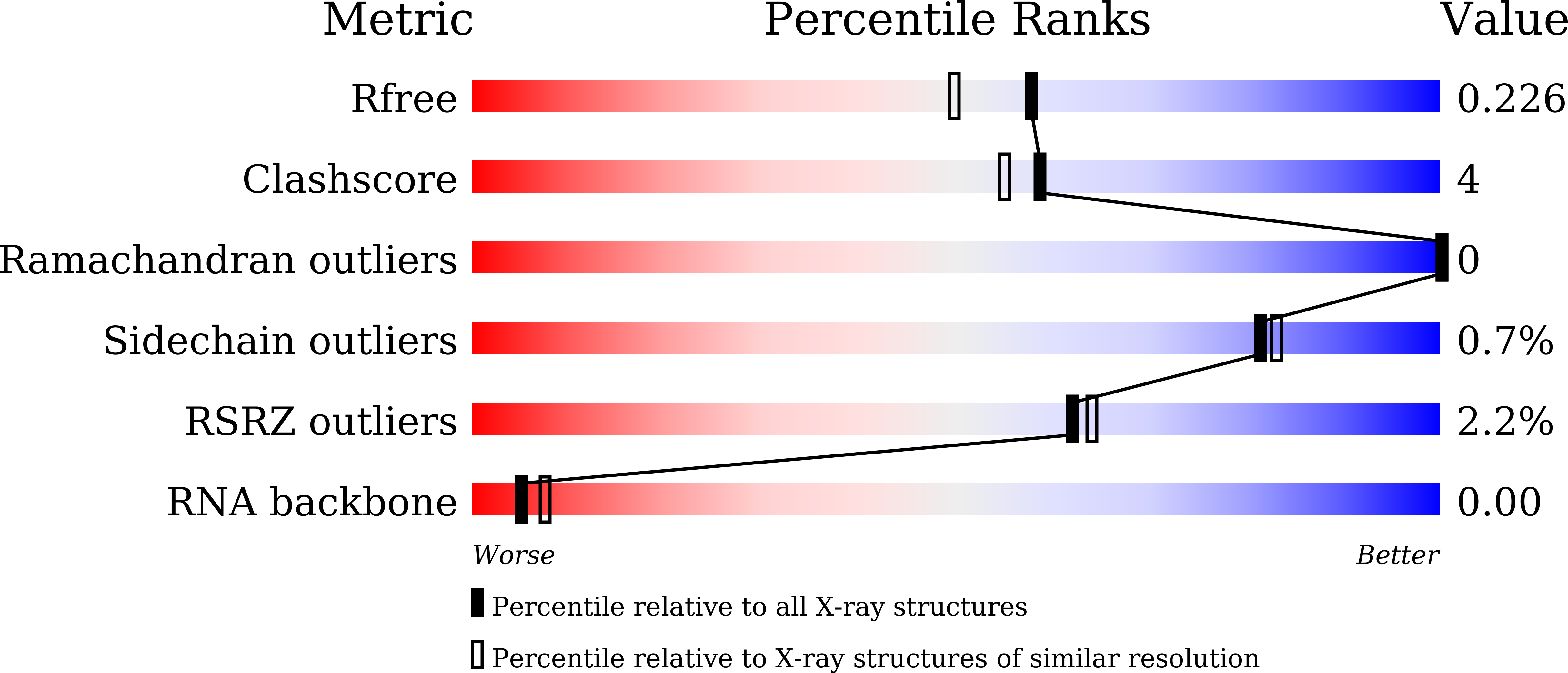 9U49 validation report