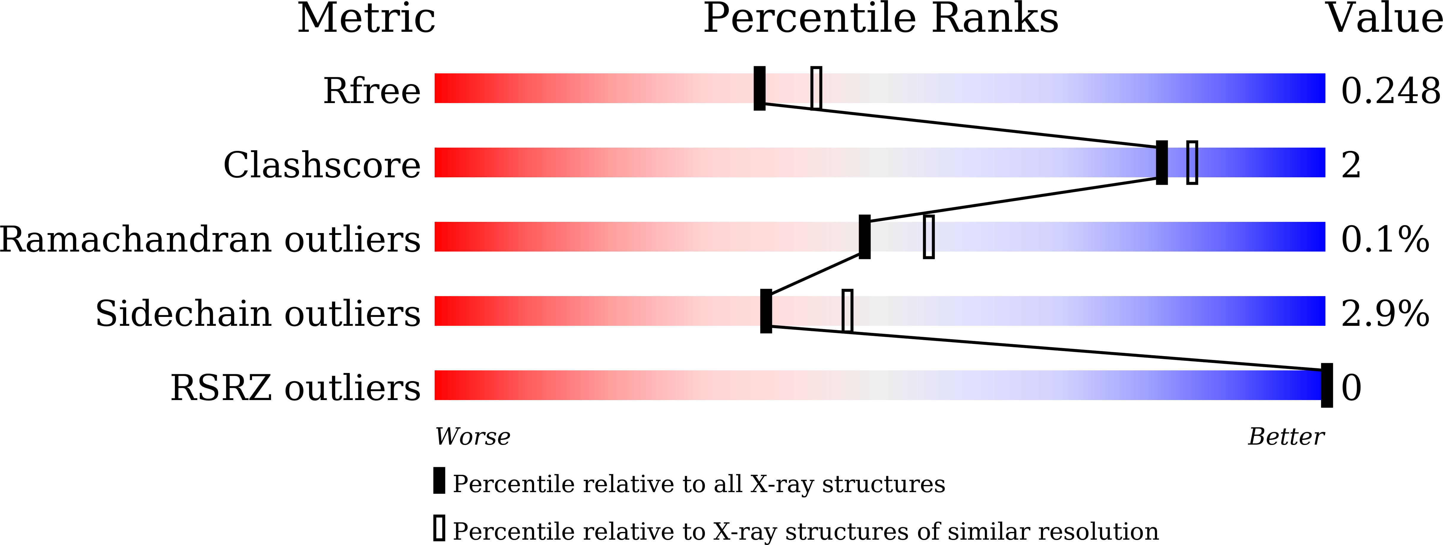 9U4K validation report