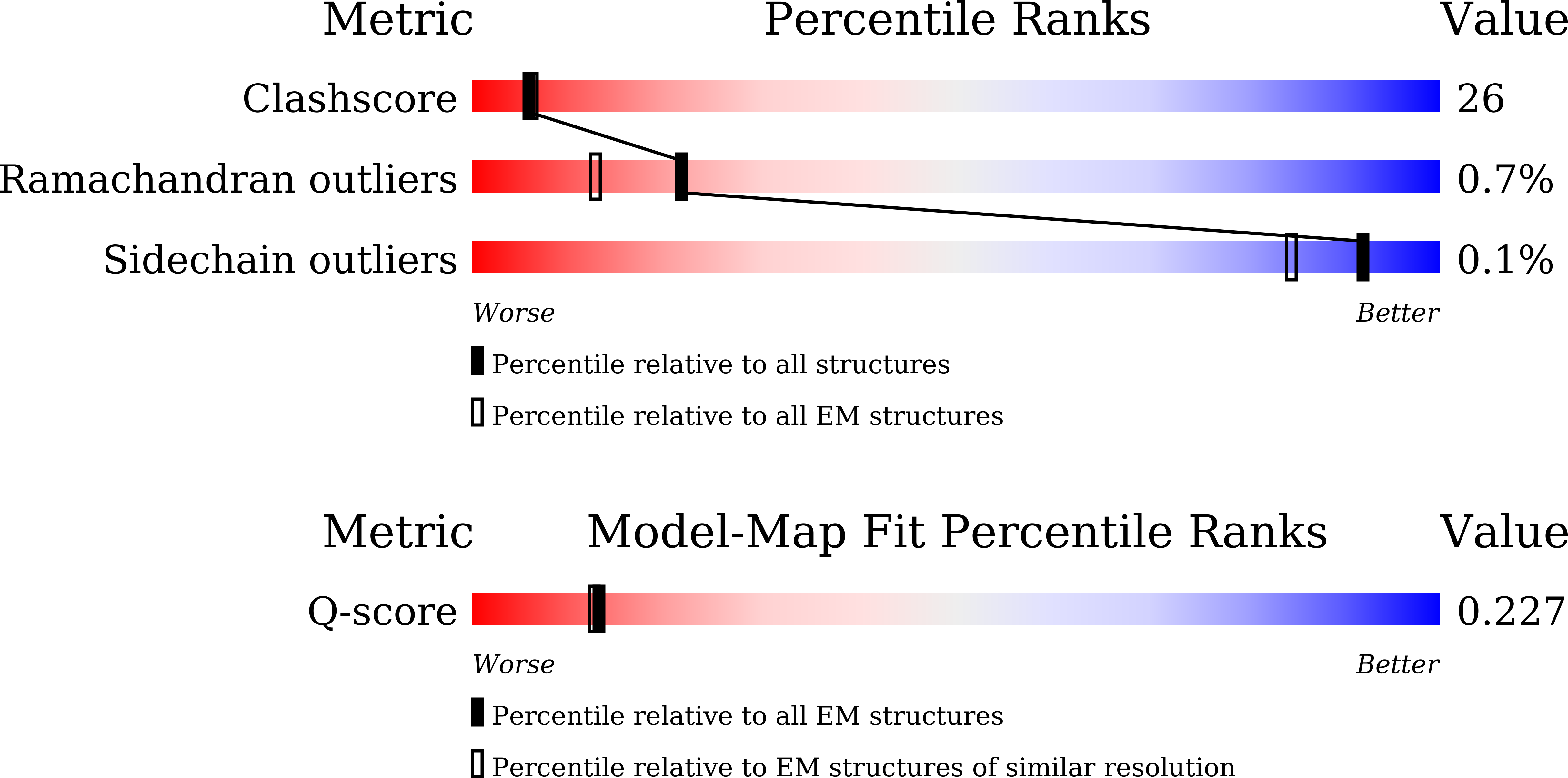 9U4M validation report