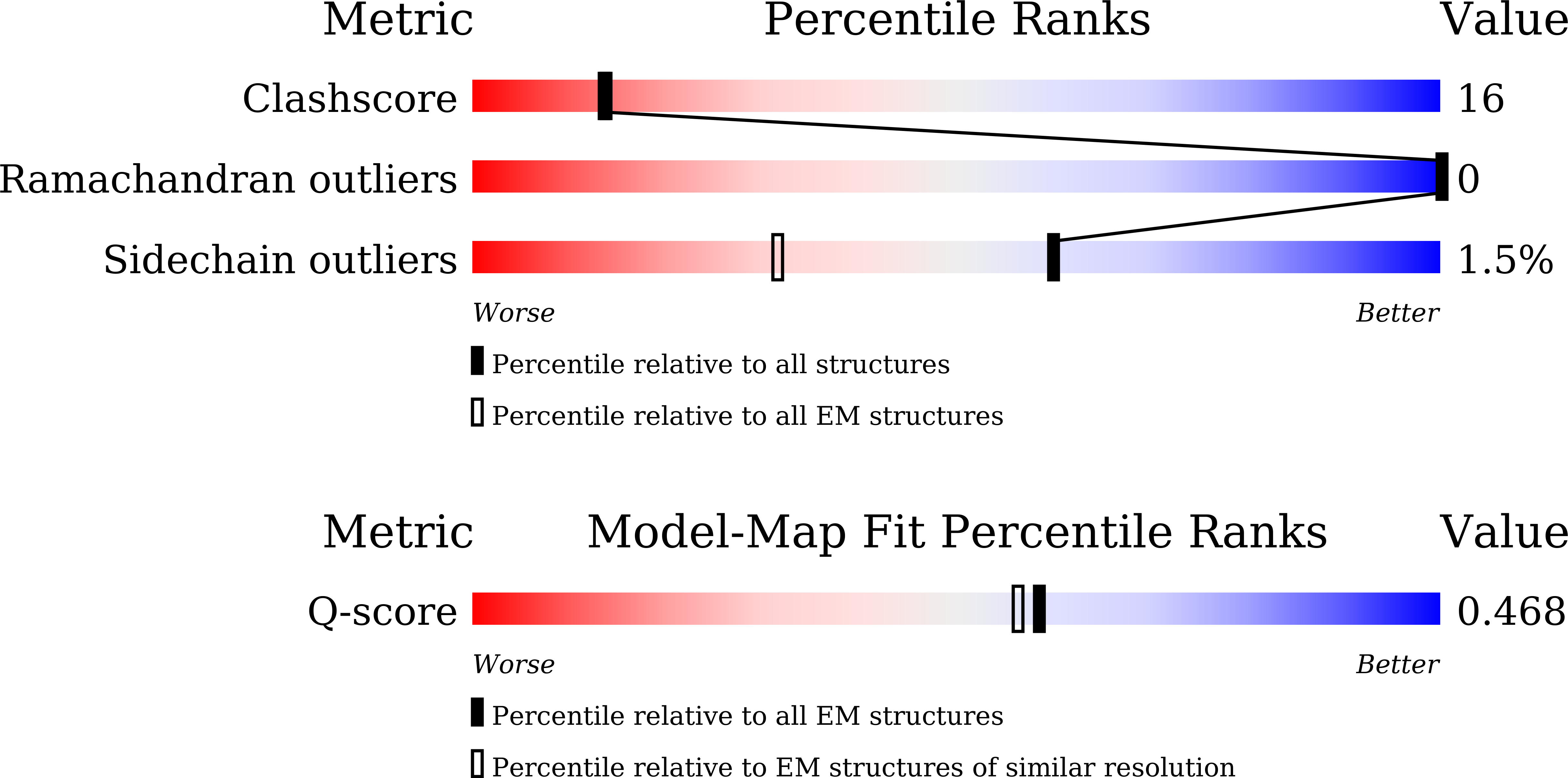 9U58 validation report