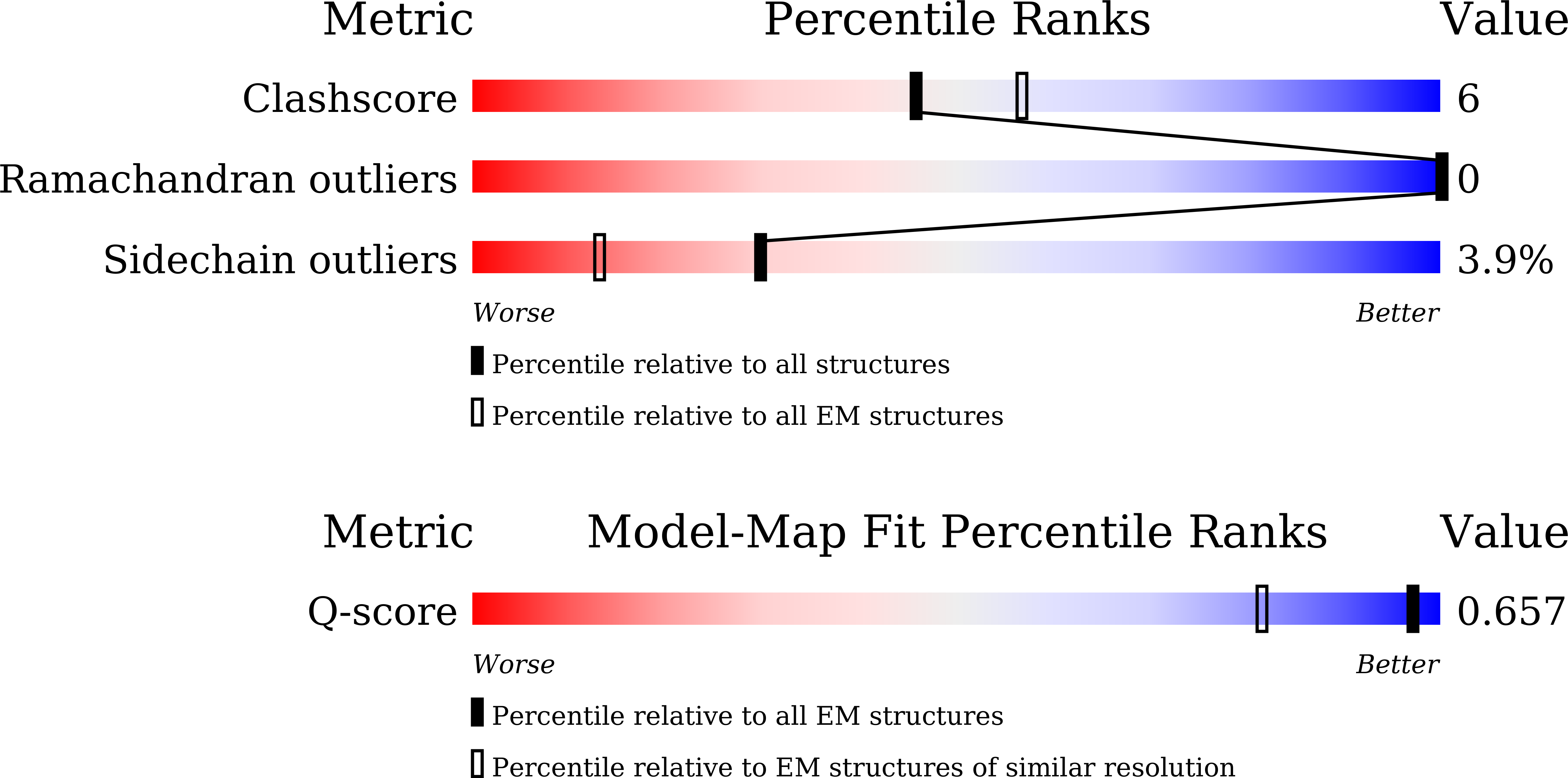 9U5C validation report