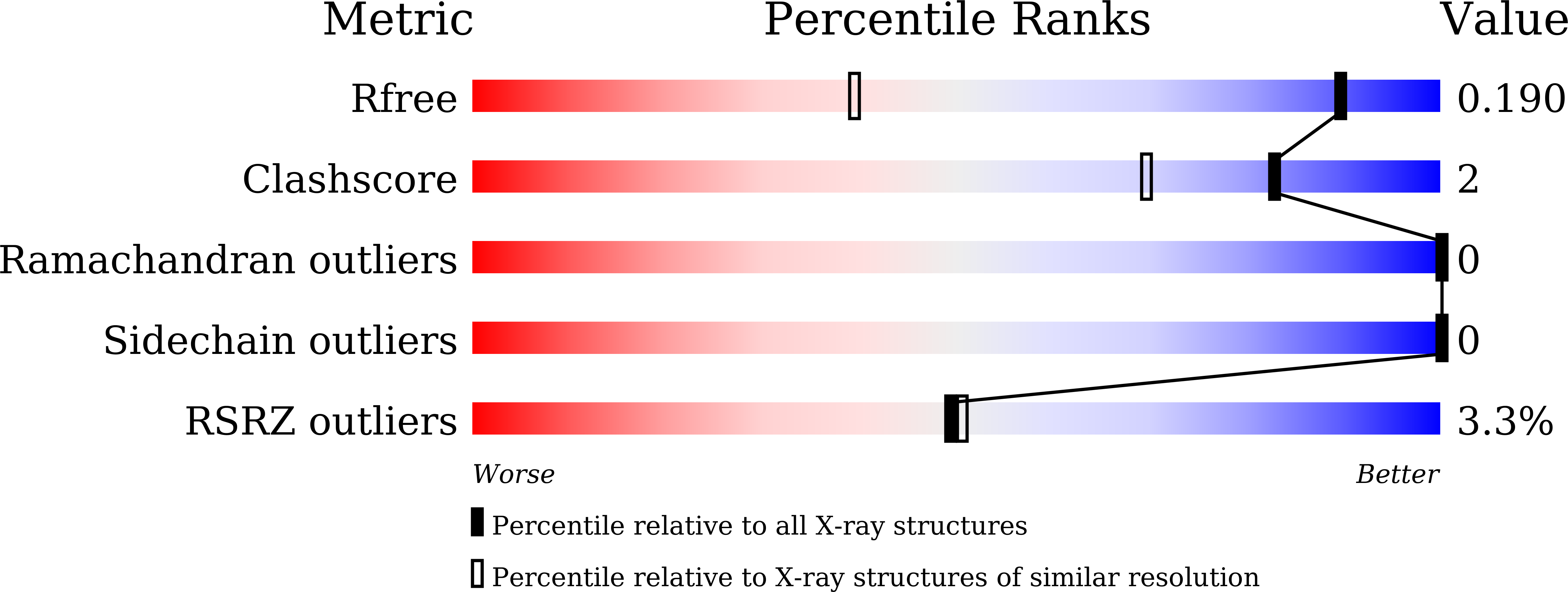 9U5N validation report