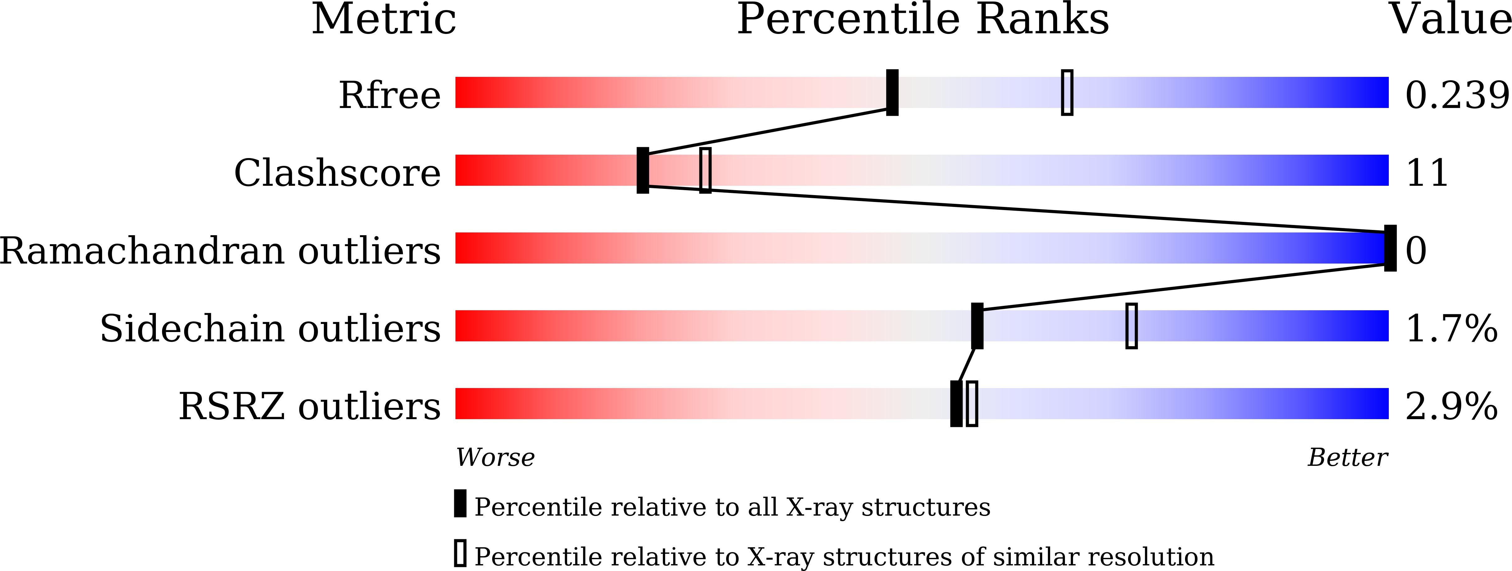 9U5Y validation report