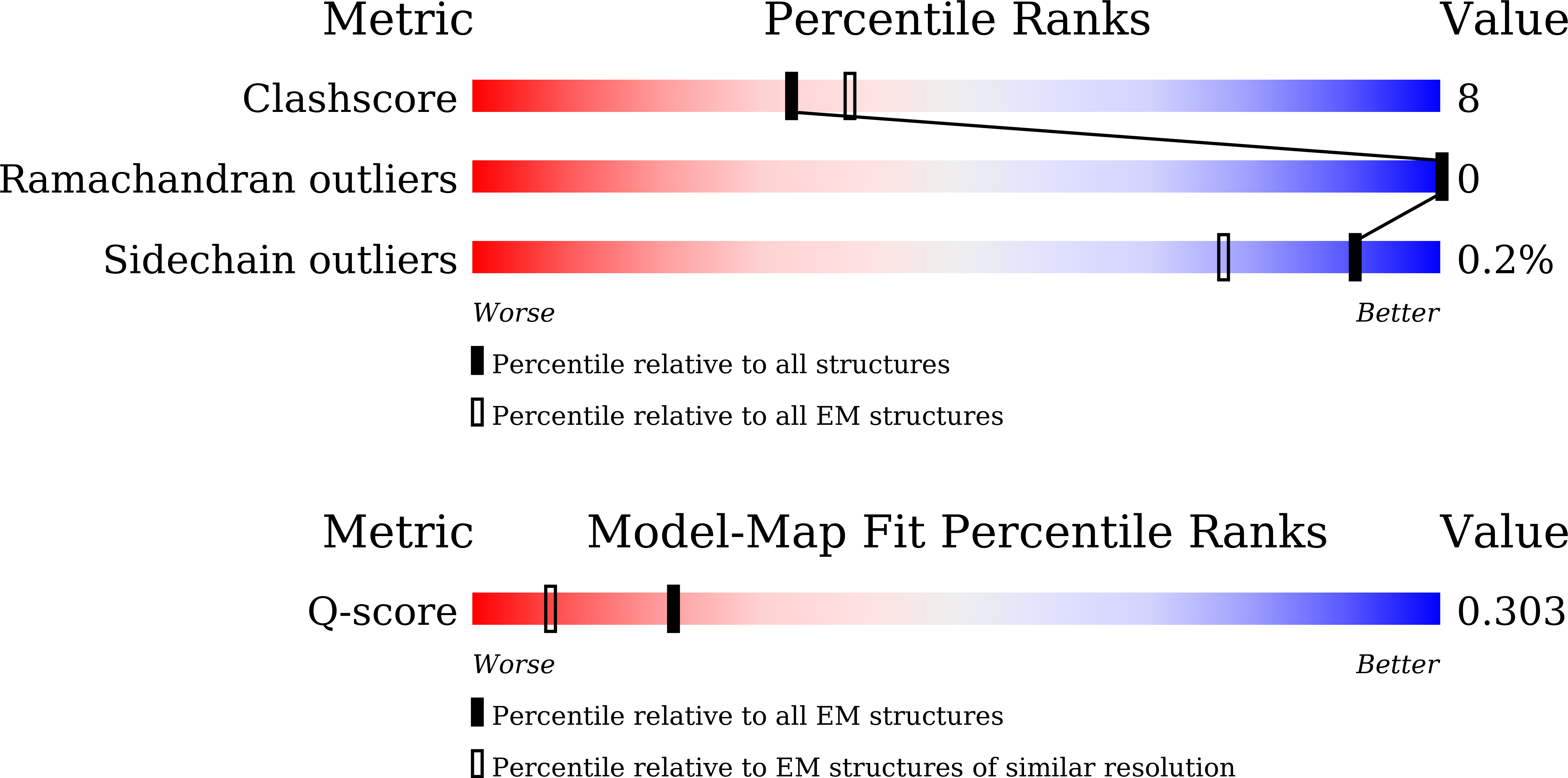 9U65 validation report