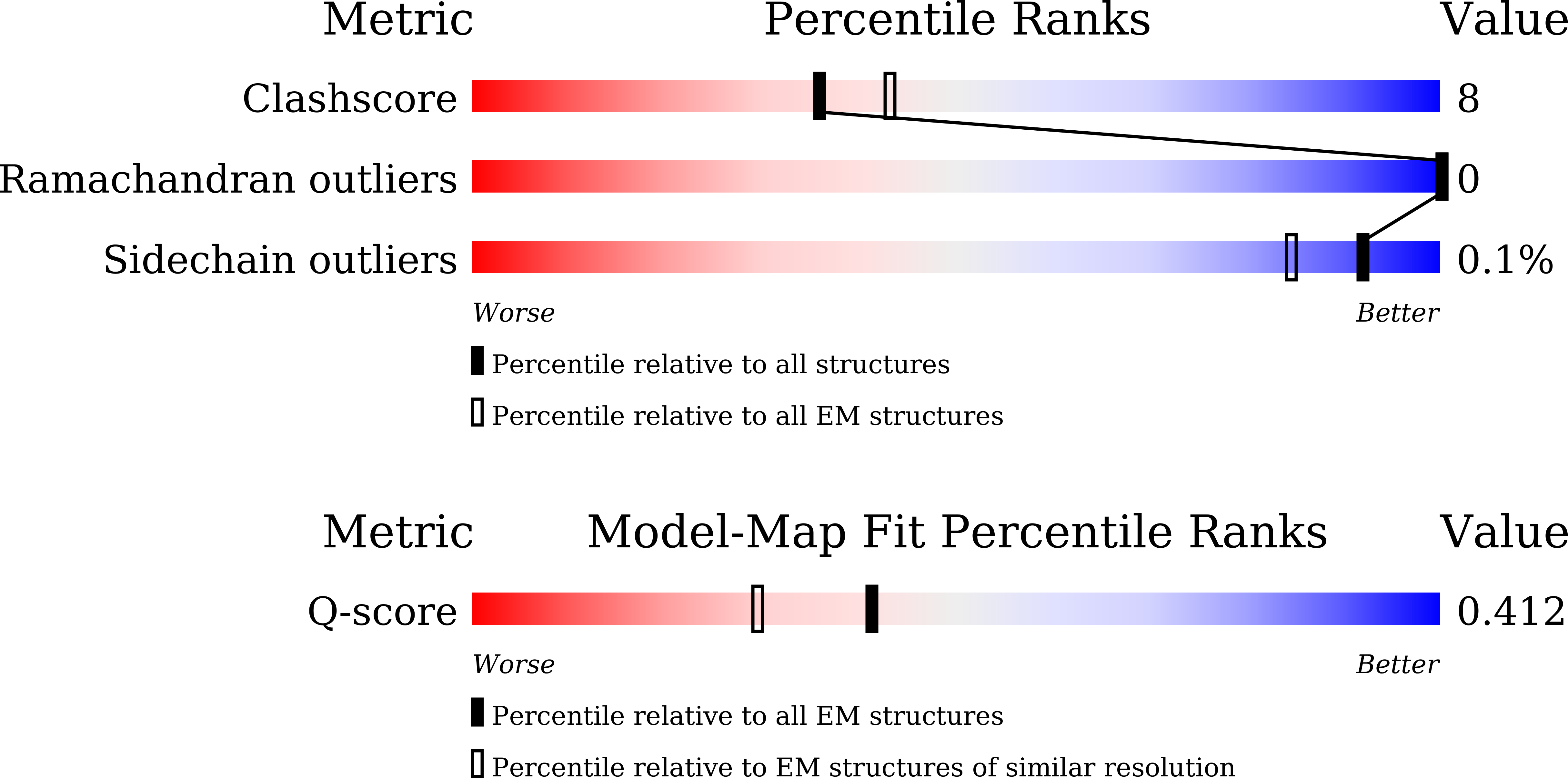 9U67 validation report