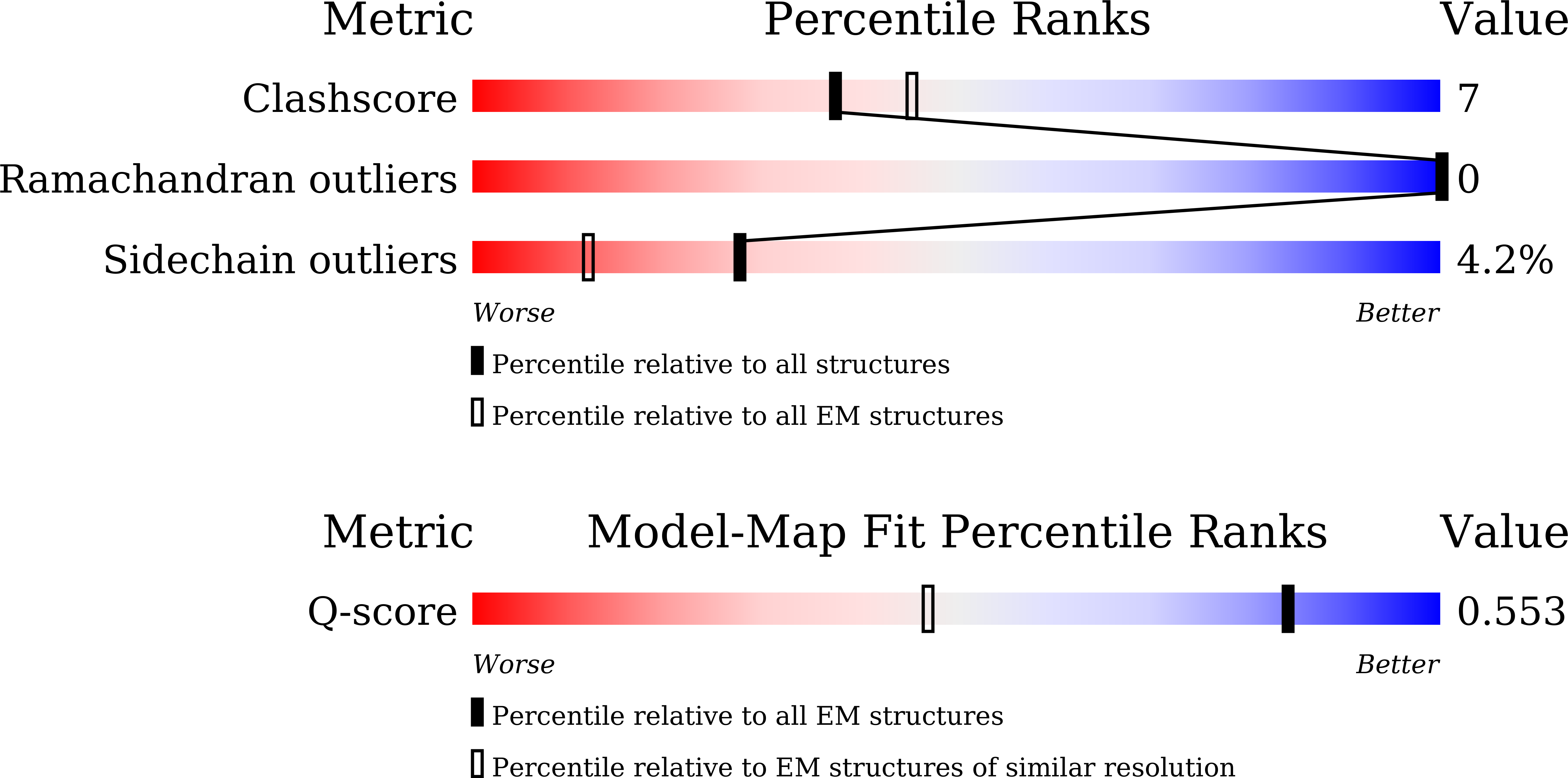 9U68 validation report