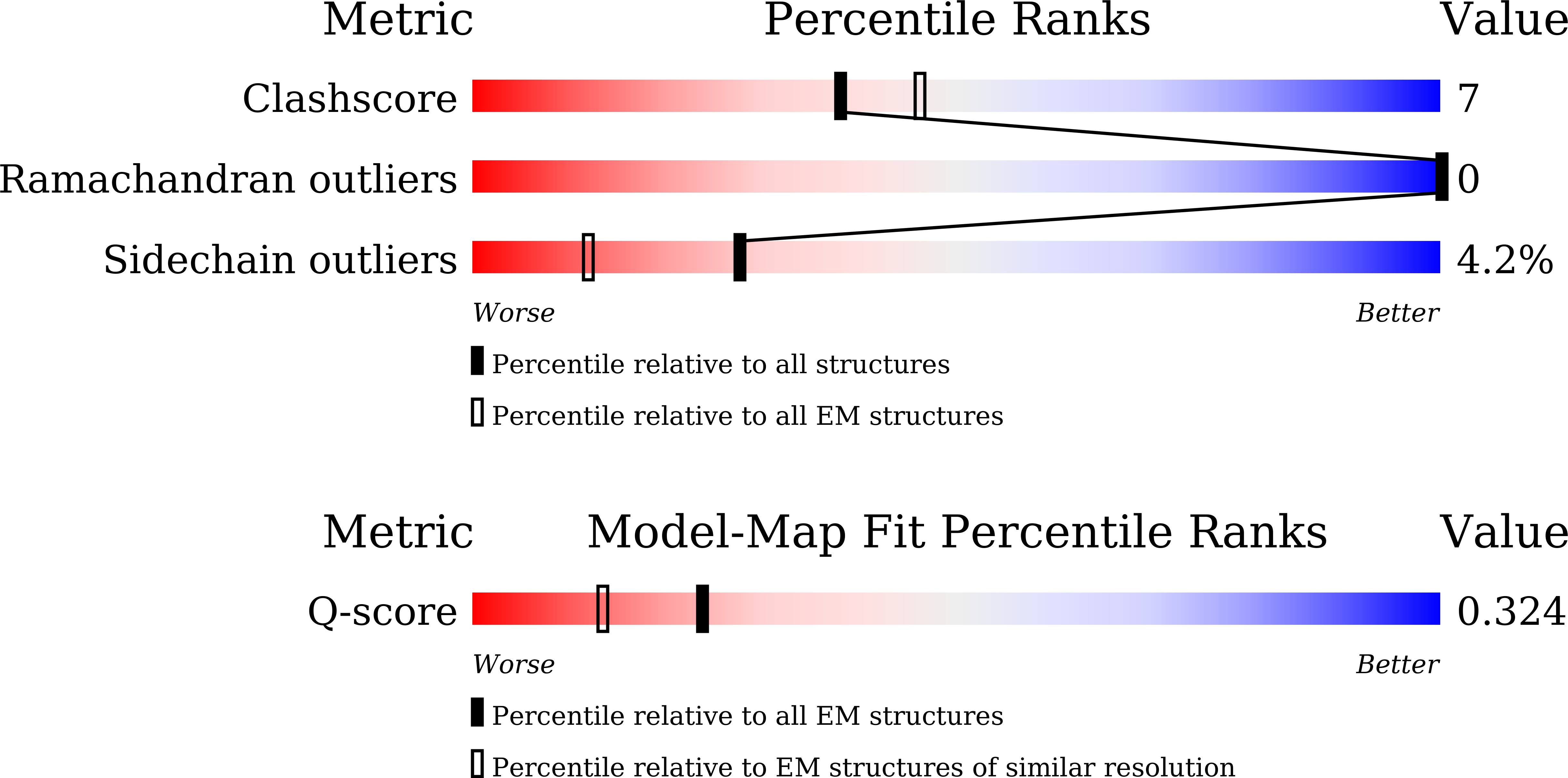 9U69 validation report