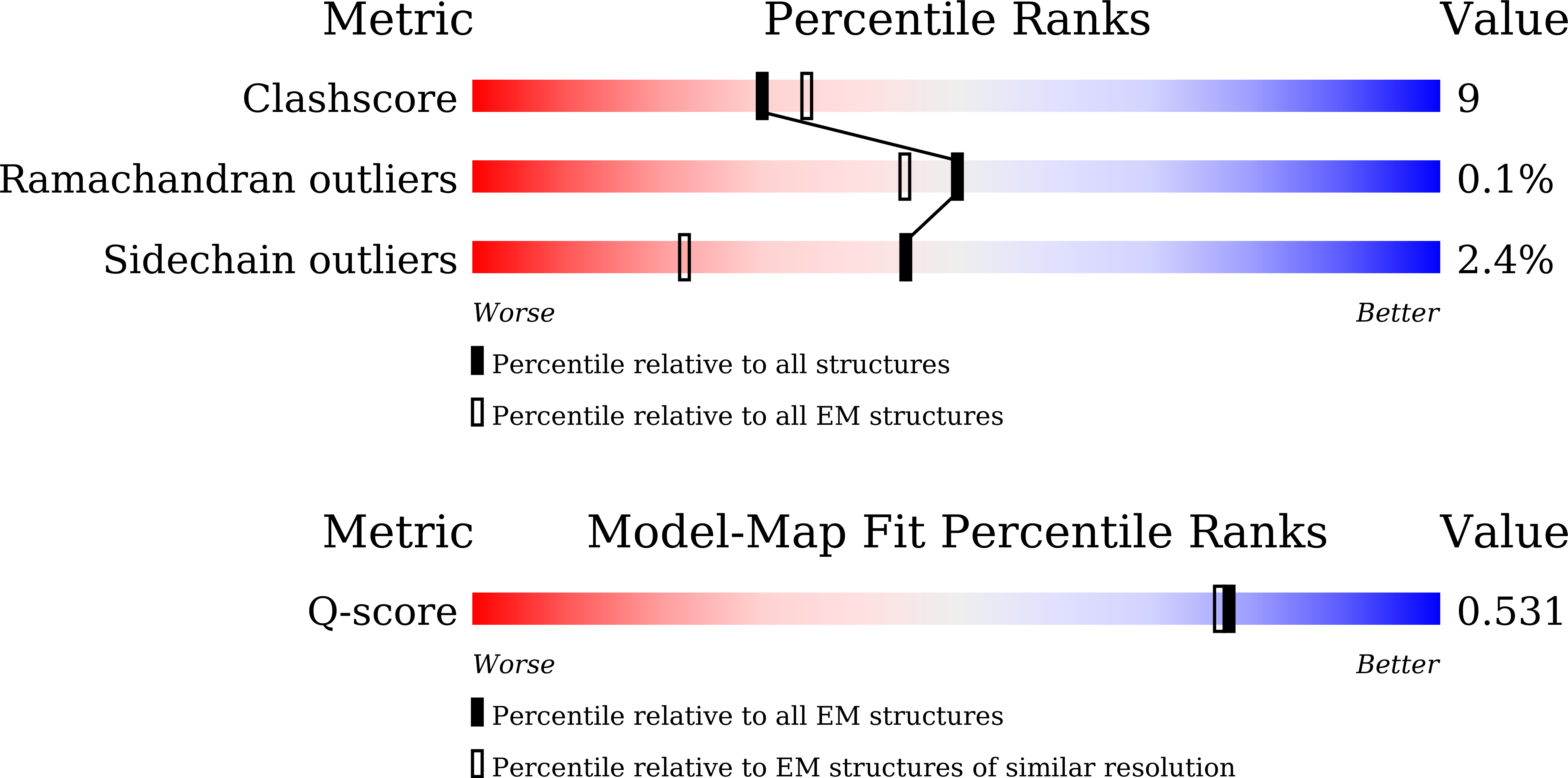 9U7R validation report