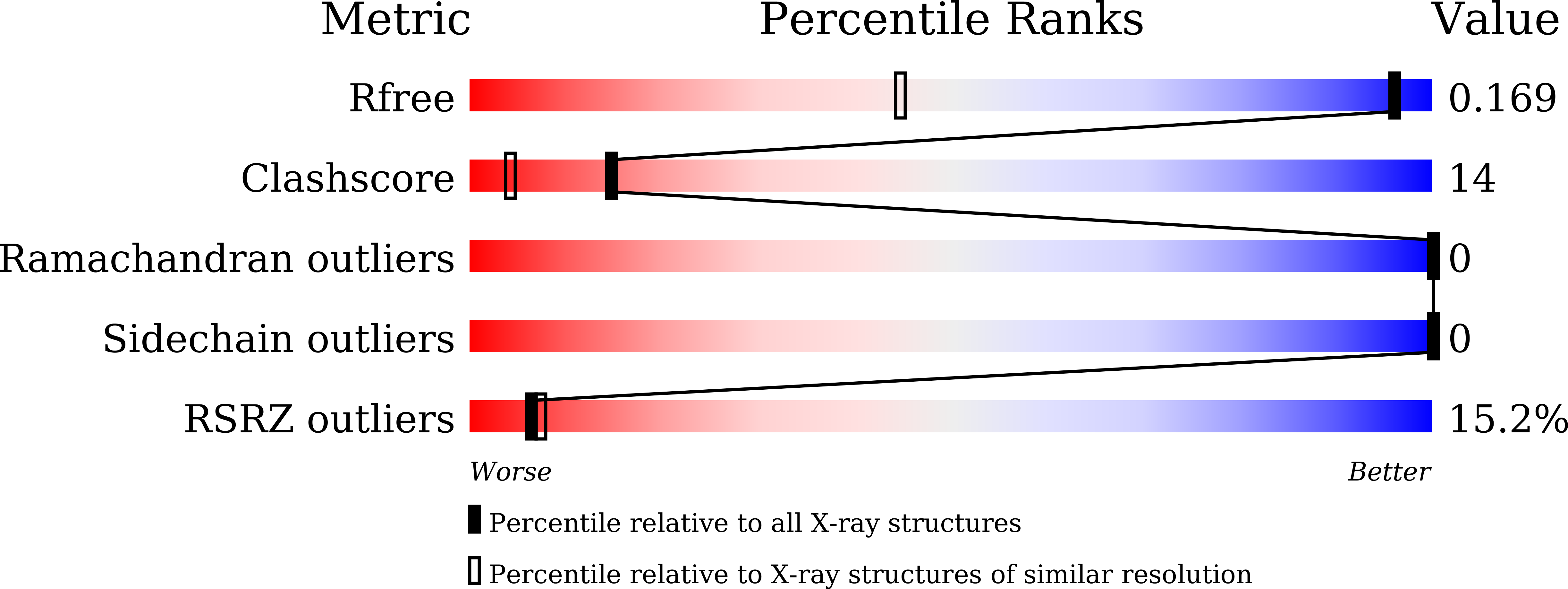 9U7W validation report
