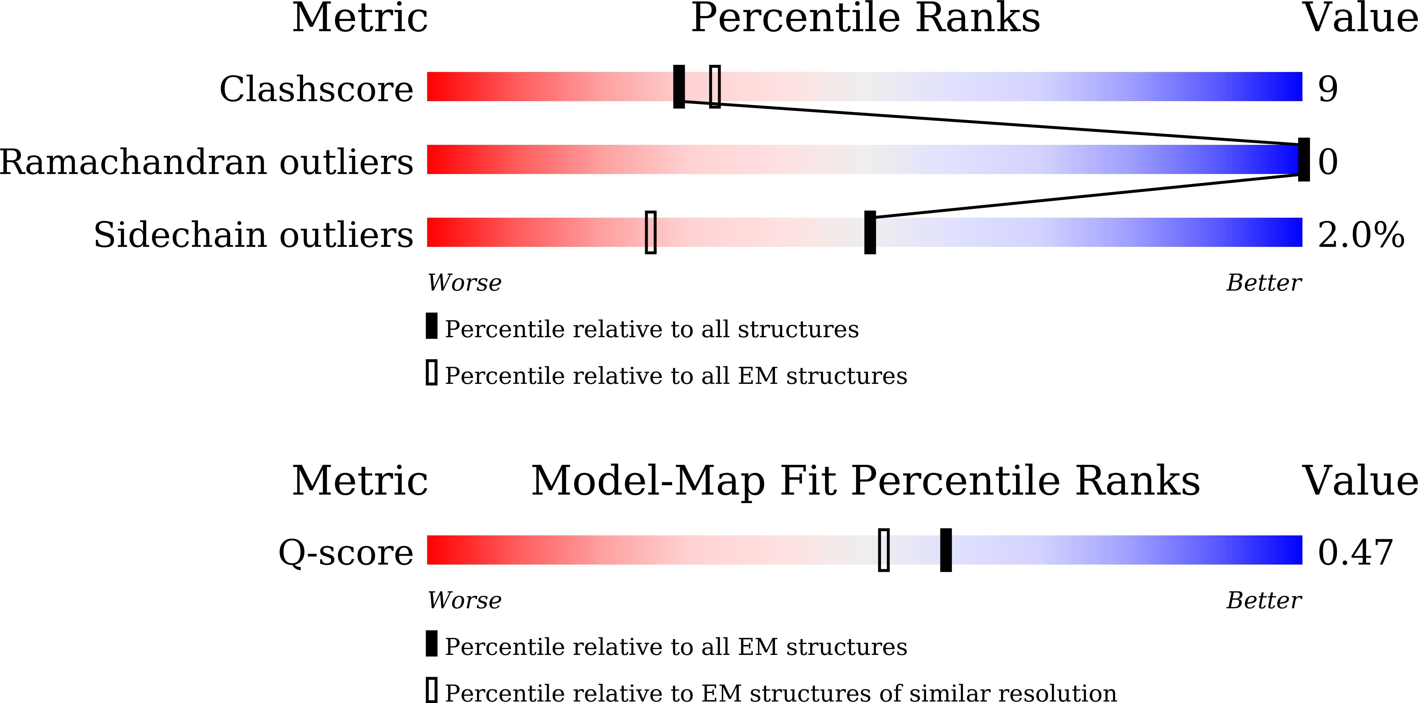 9U84 validation report
