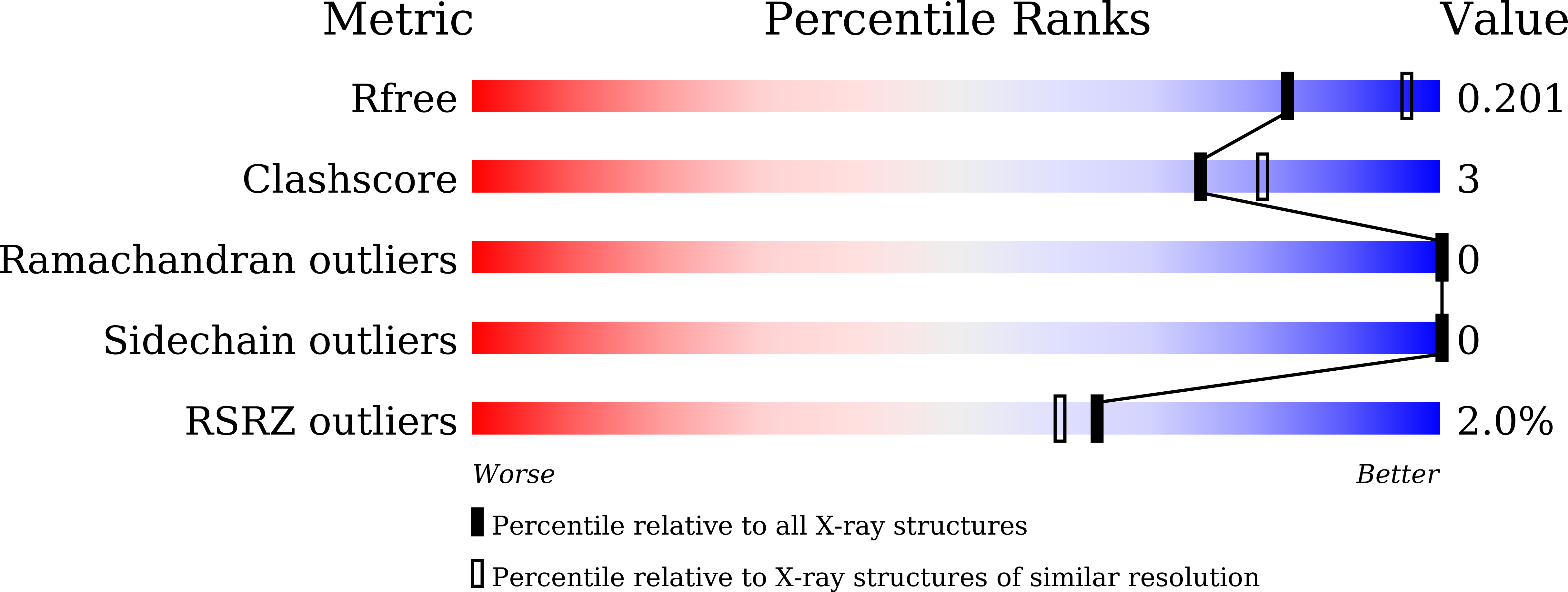 9U8Q validation report