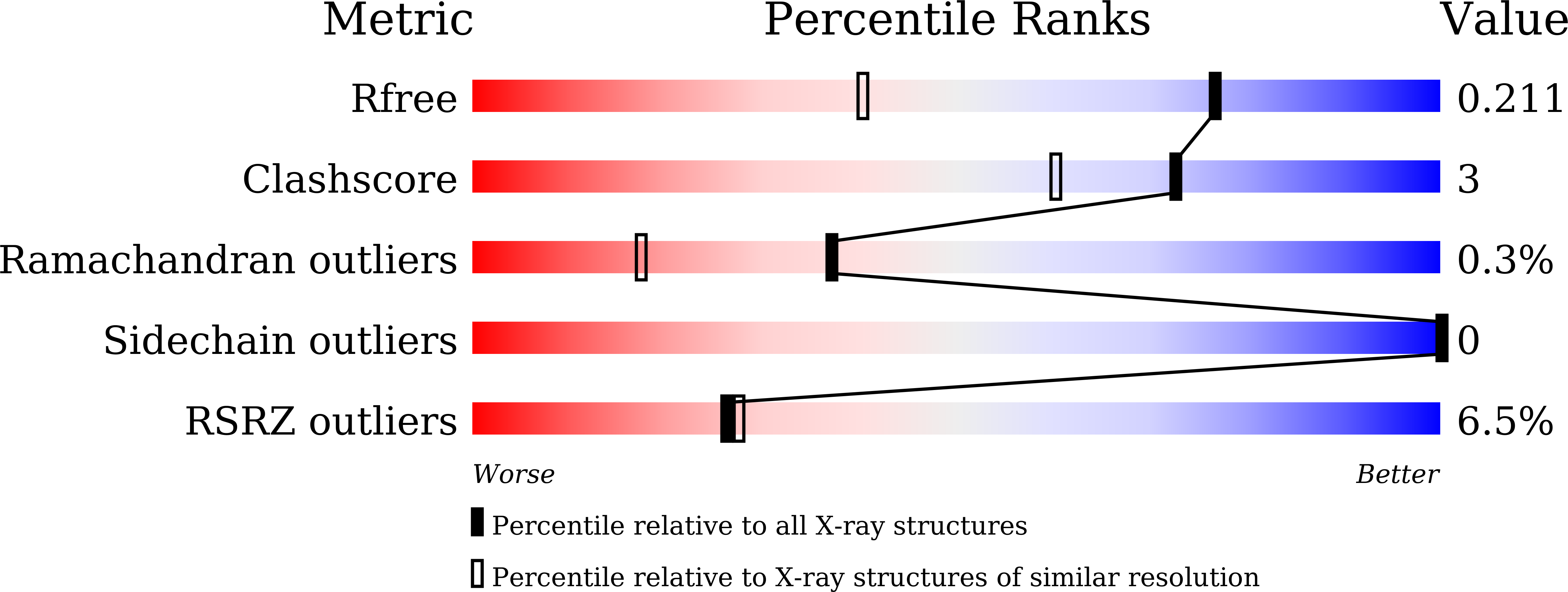 9U8W validation report