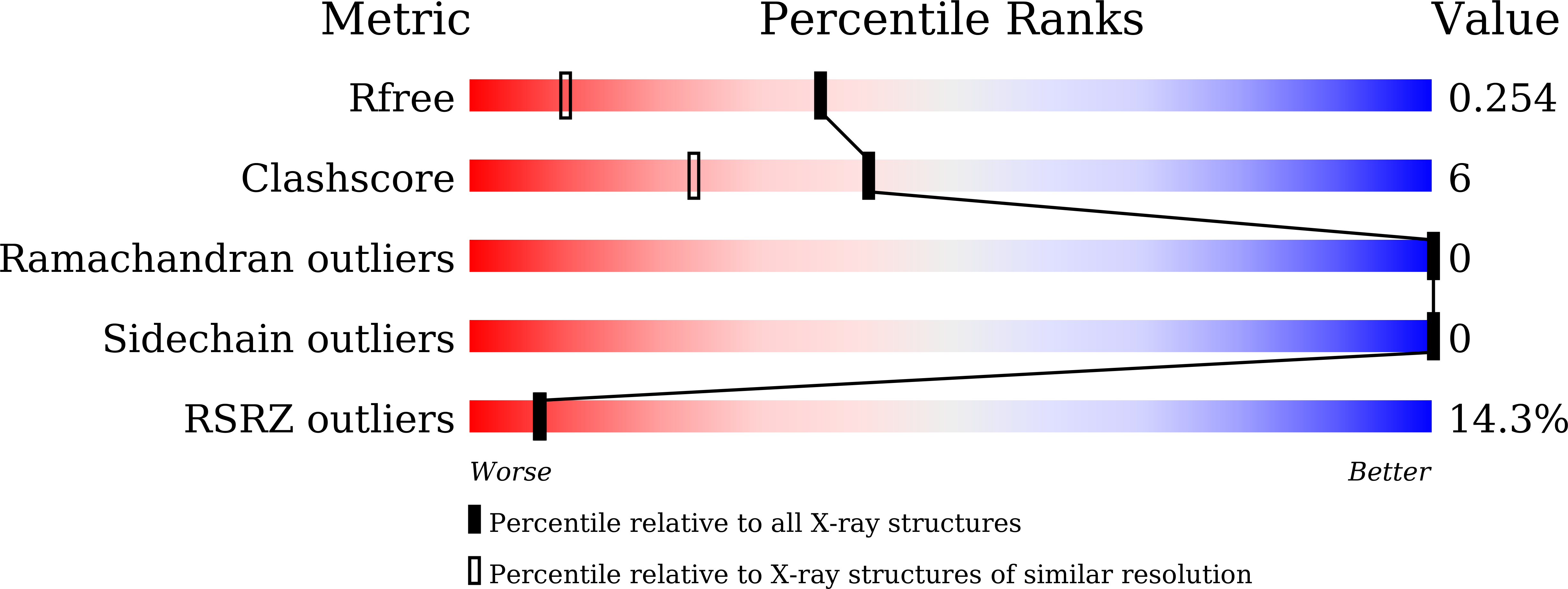 9U8X validation report