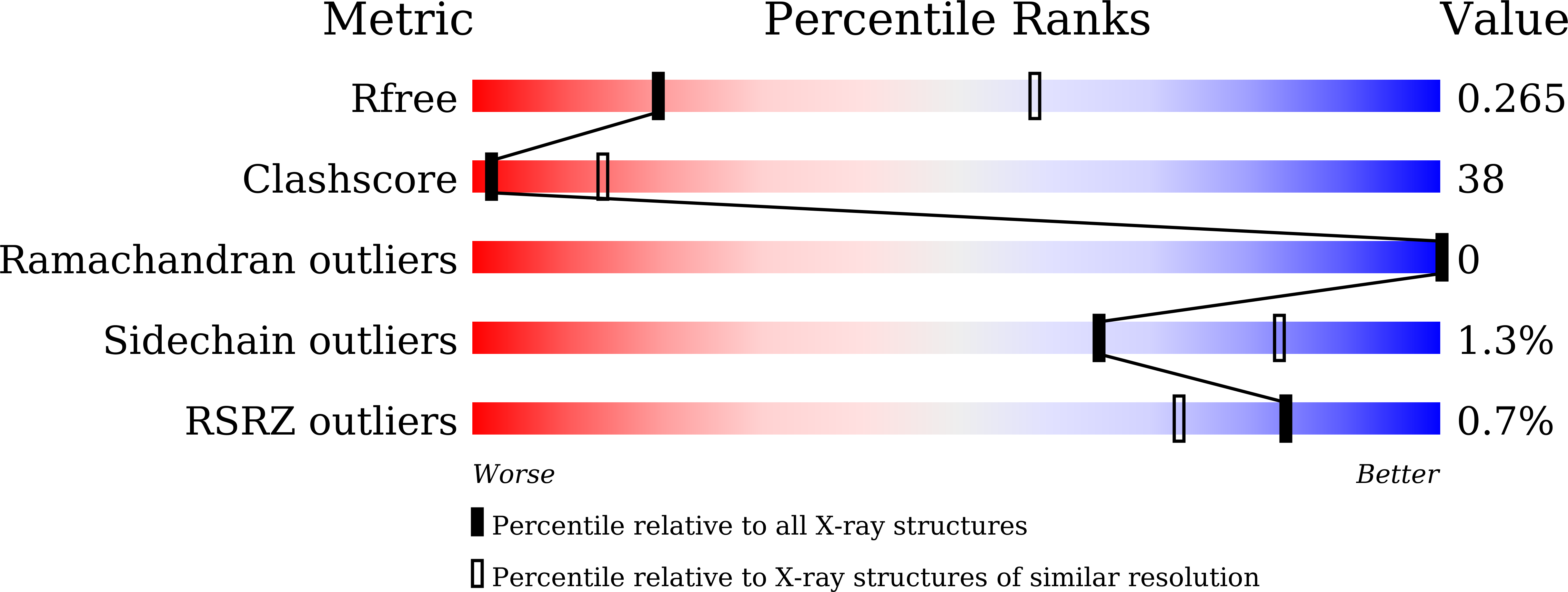 9U91 validation report