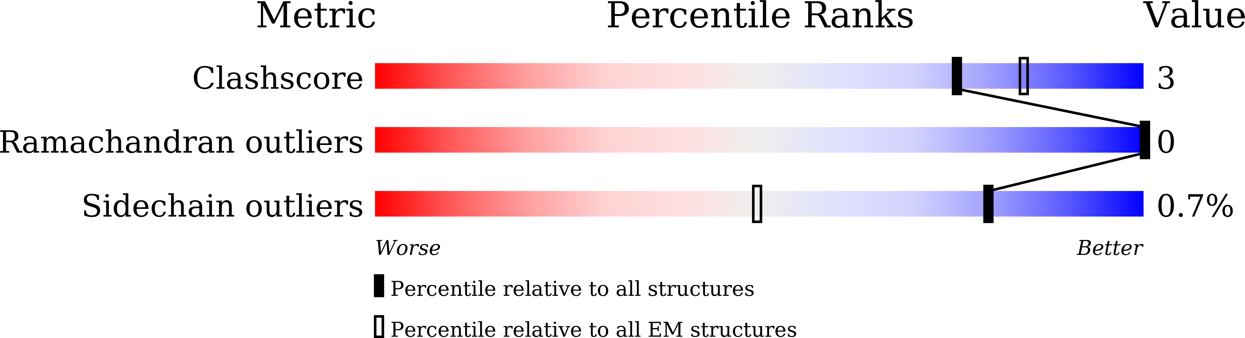 9U93 validation report
