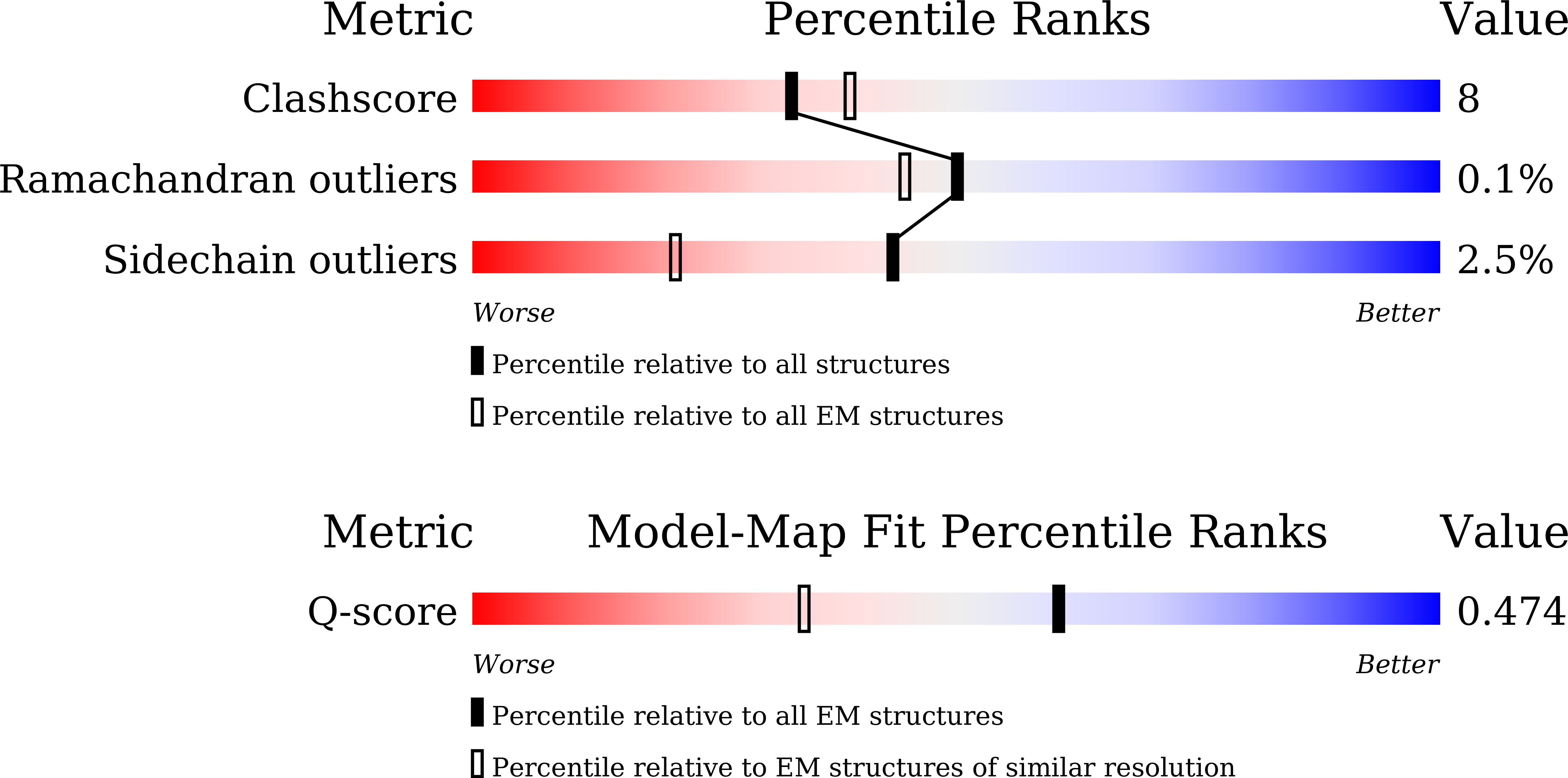 9U9E validation report