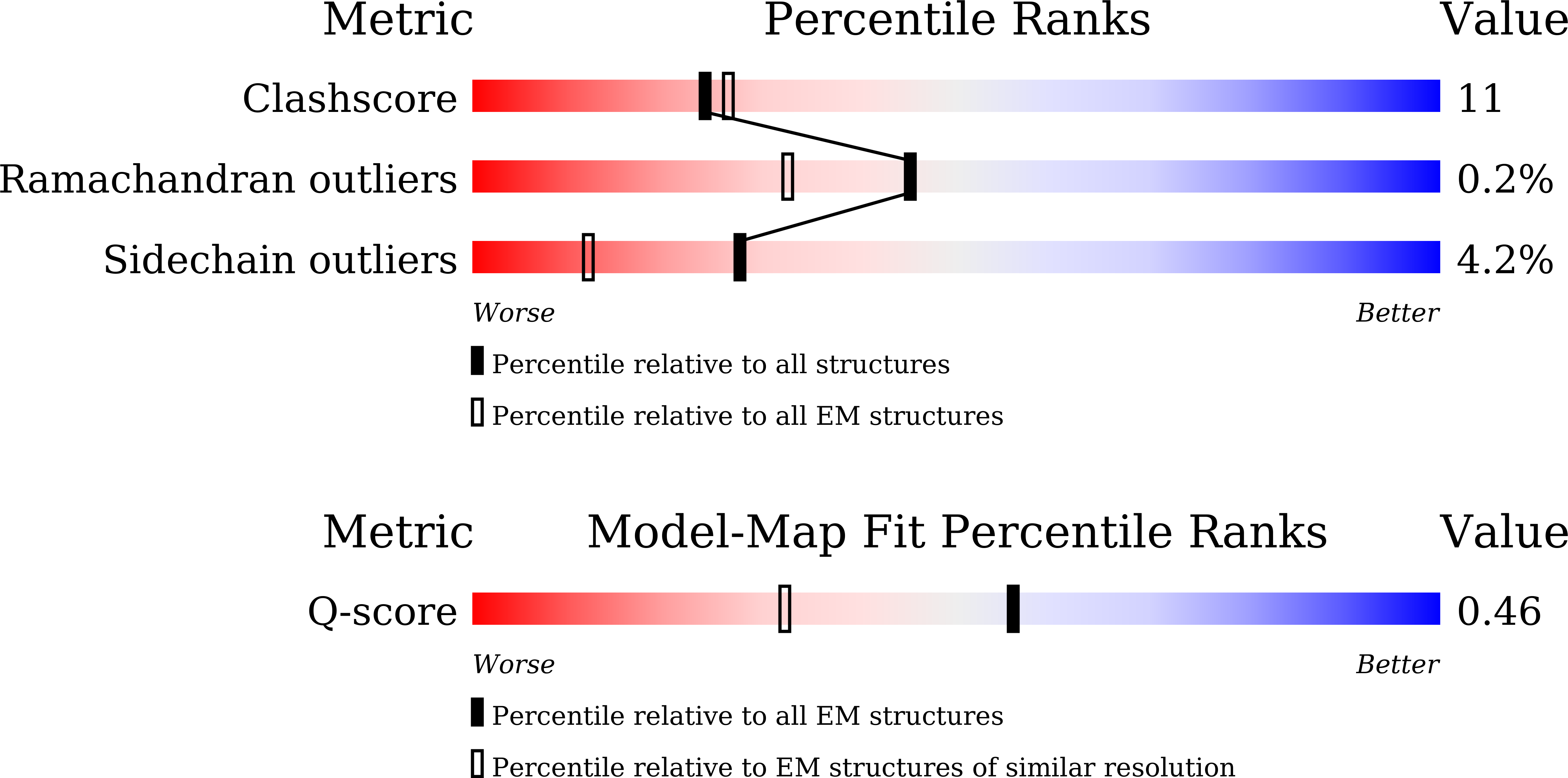 9U9K validation report