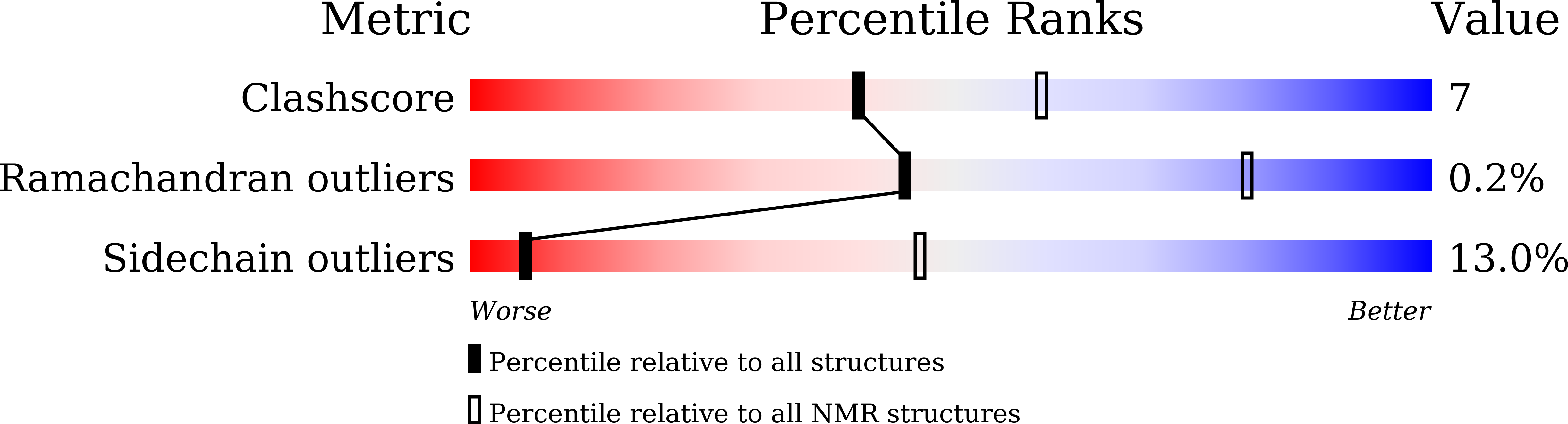 9U9N validation report