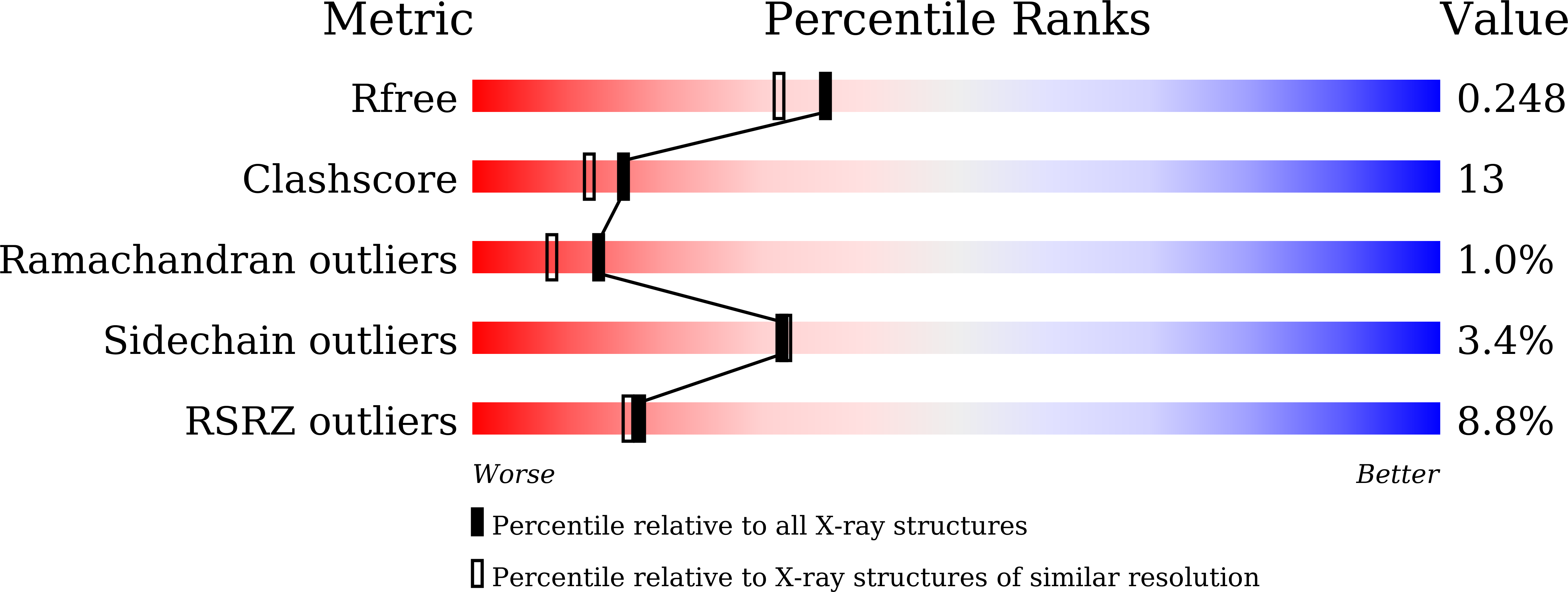 9UA8 validation report