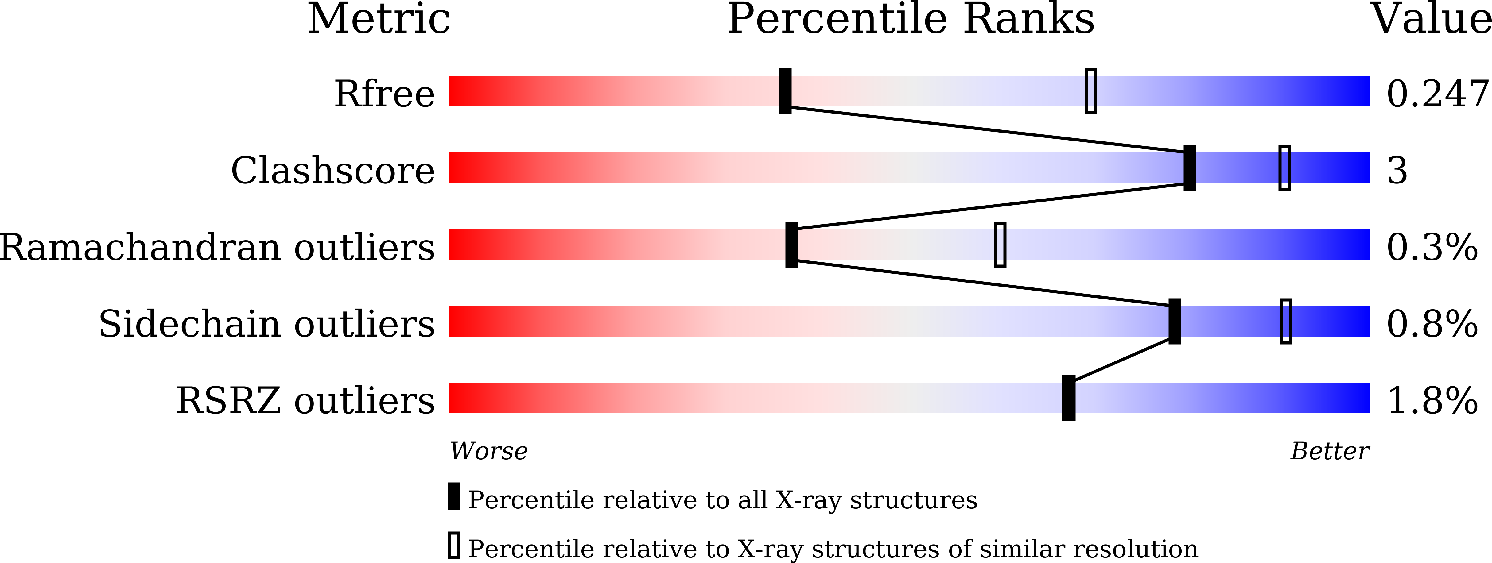 9UAC validation report
