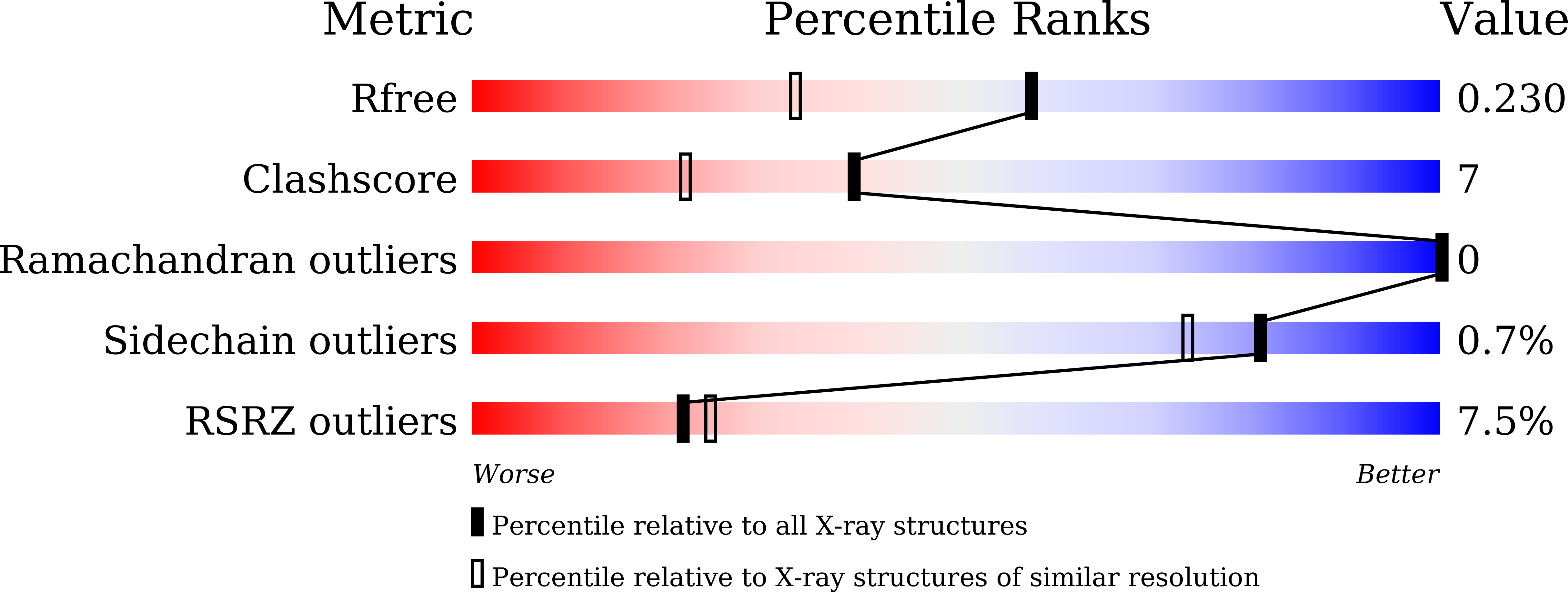 9UAI validation report