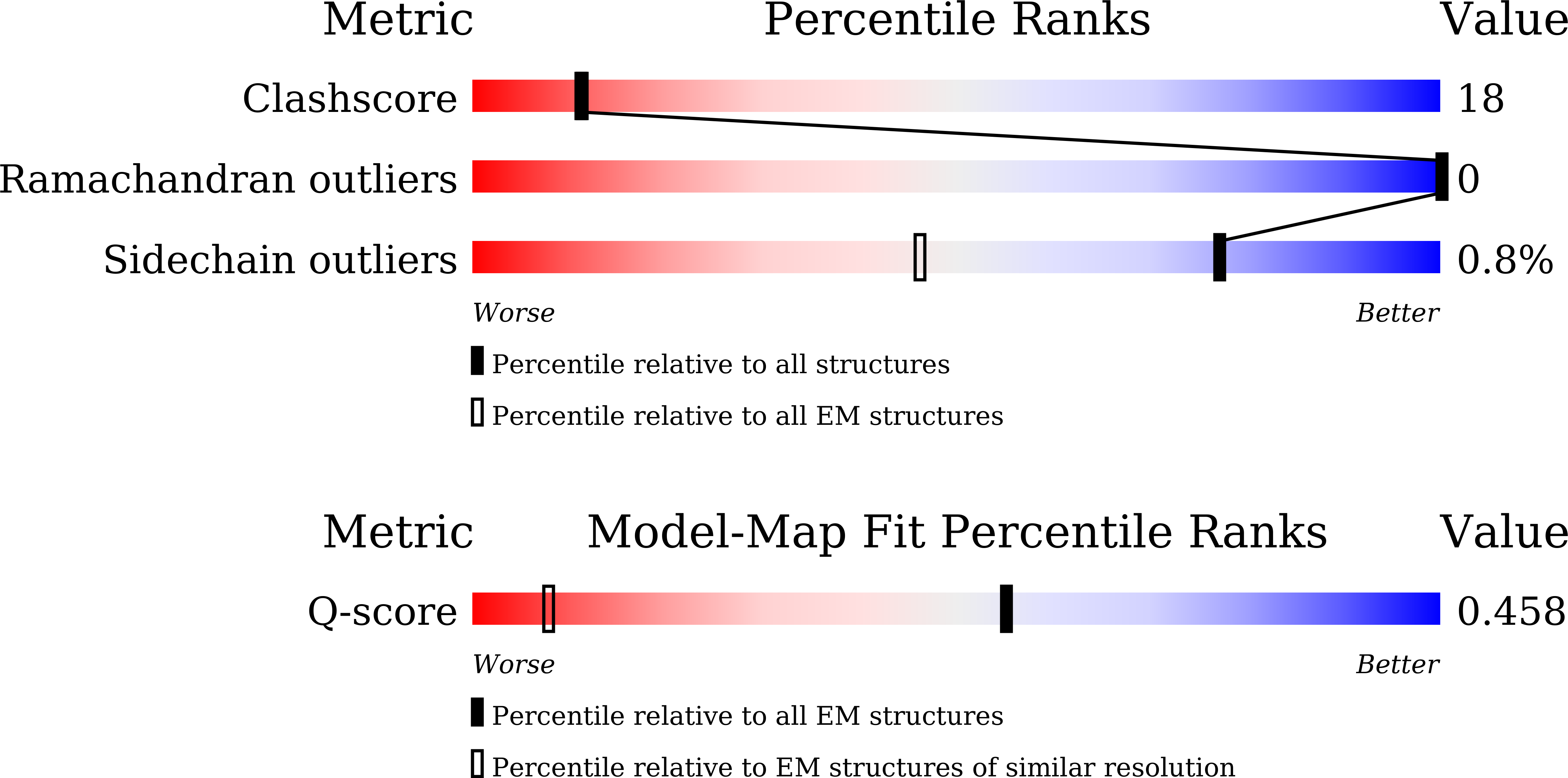 9UAQ validation report