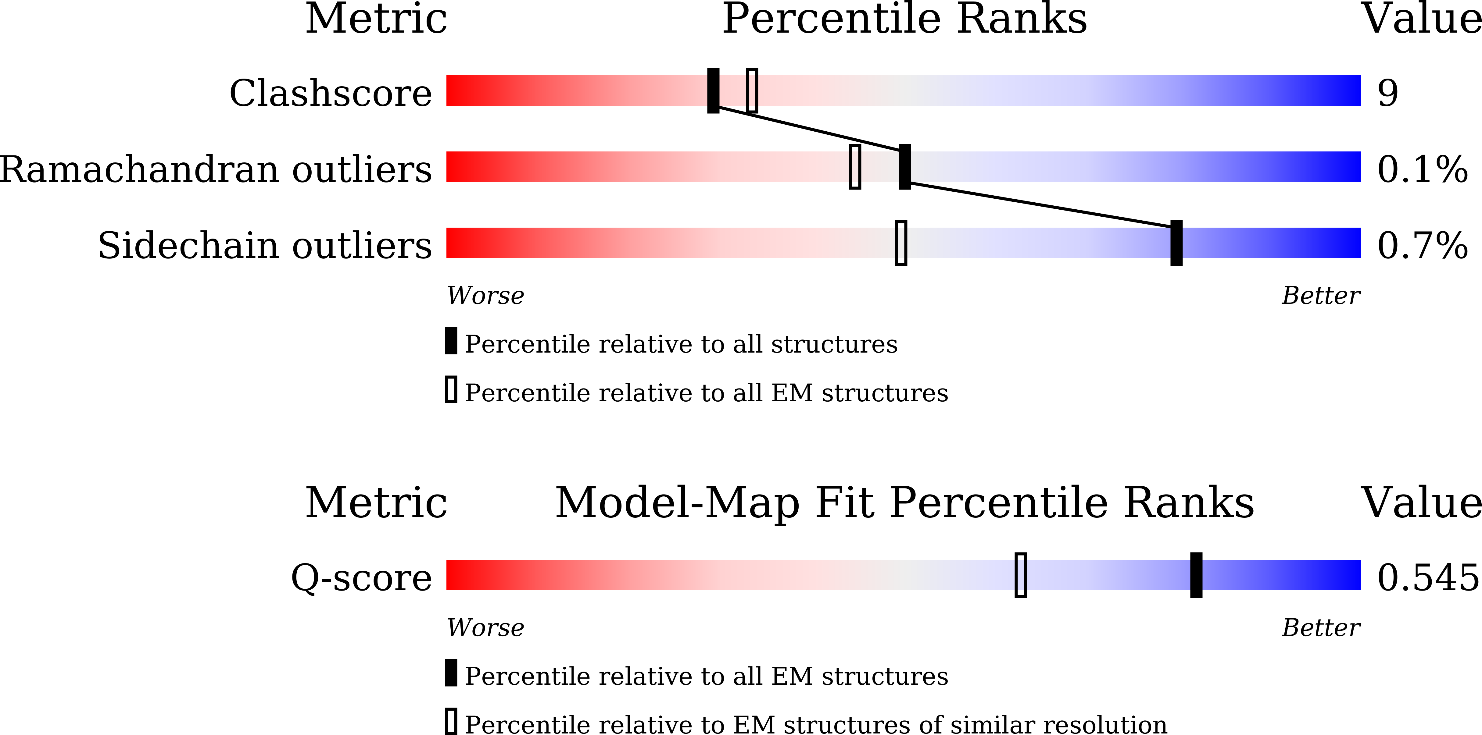 9UAX validation report