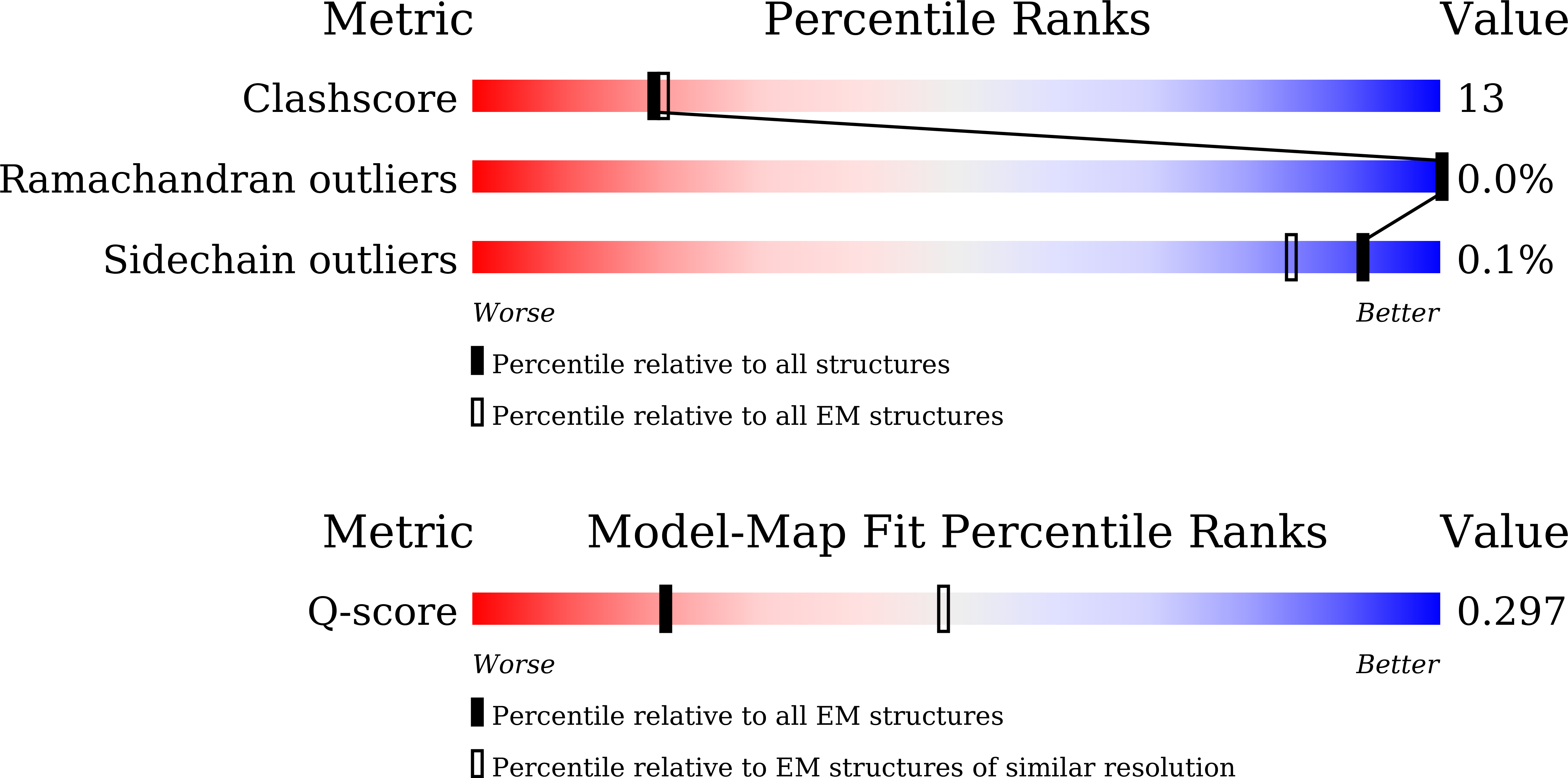 9UB8 validation report