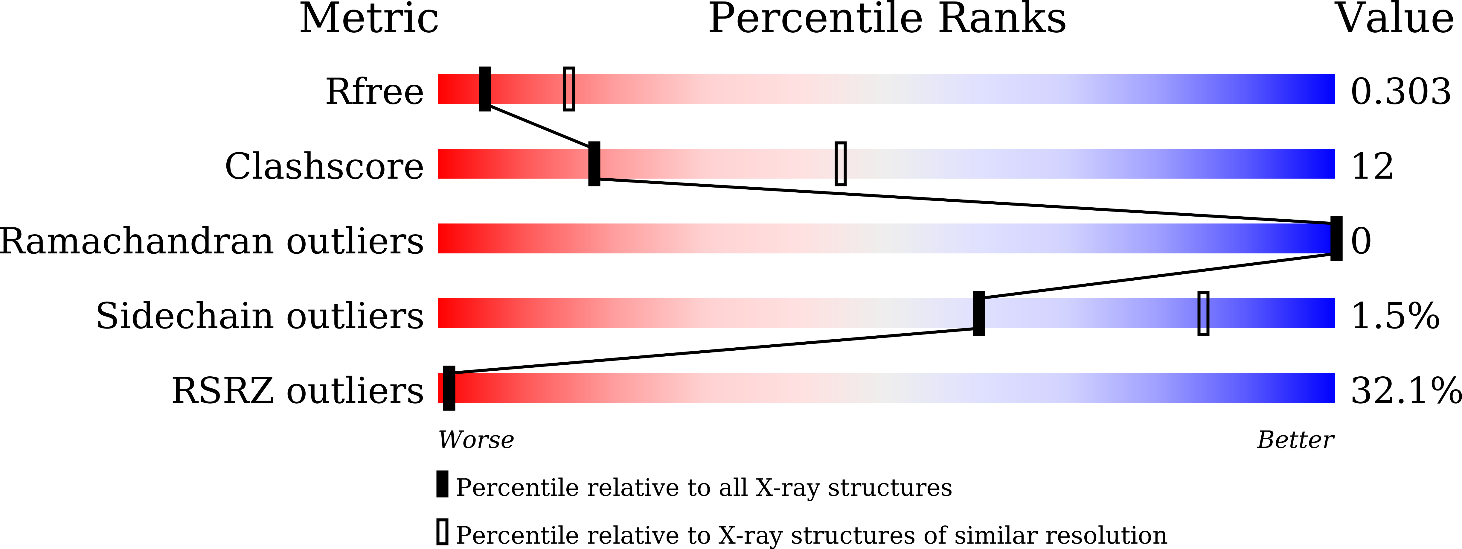 9UC3 validation report