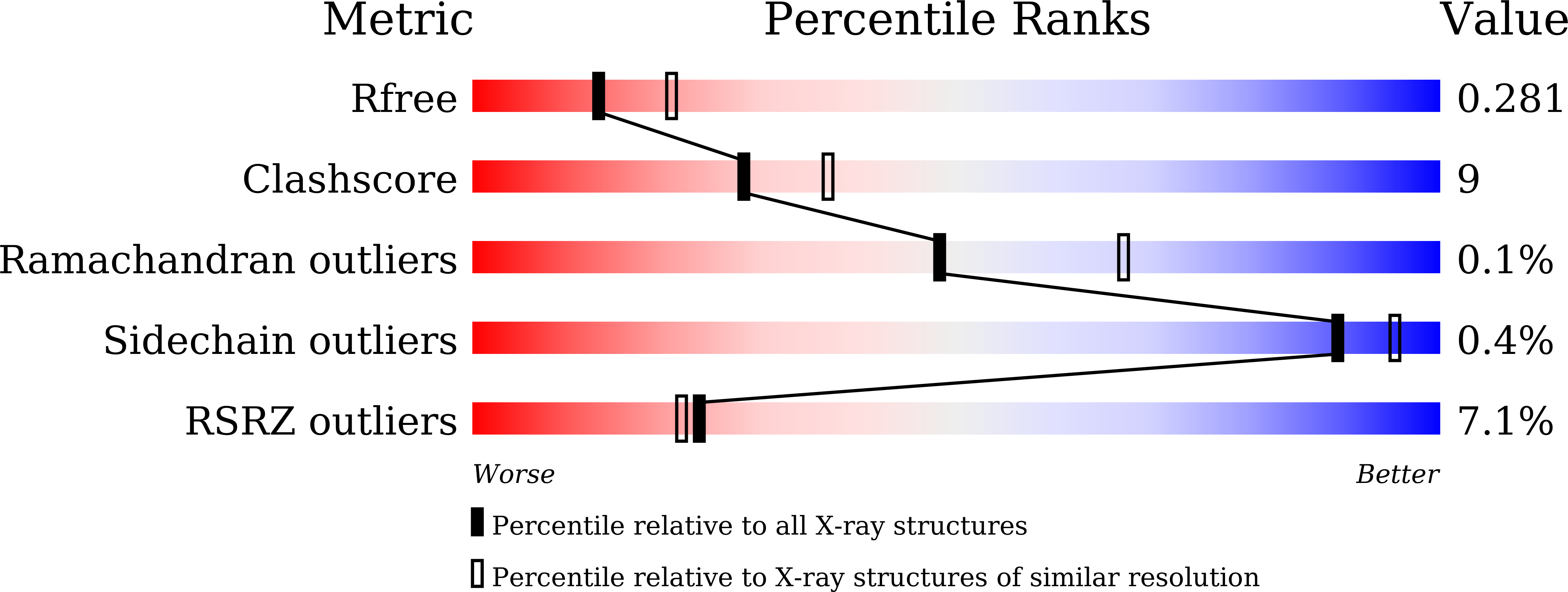 9UCG validation report