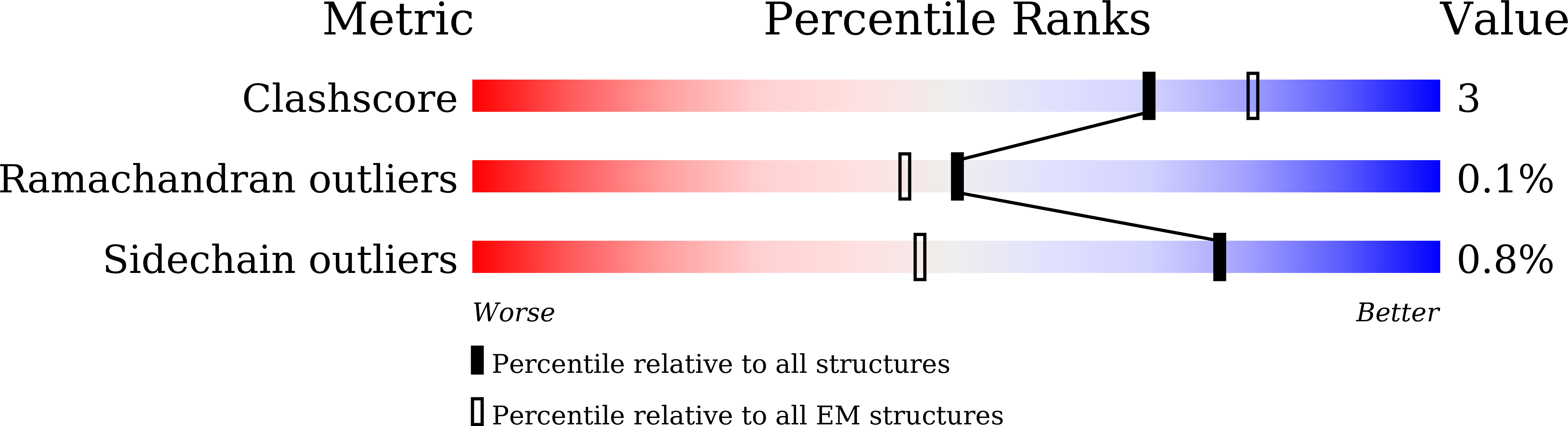 9UD9 validation report