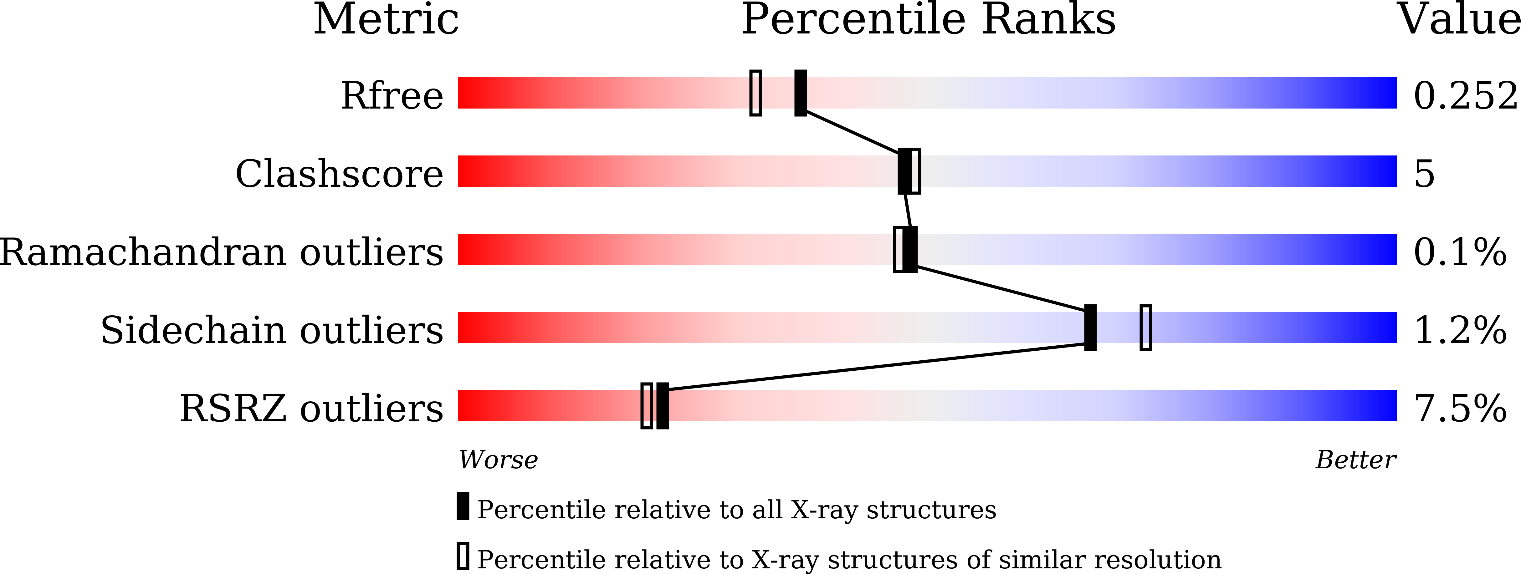 9UDB validation report