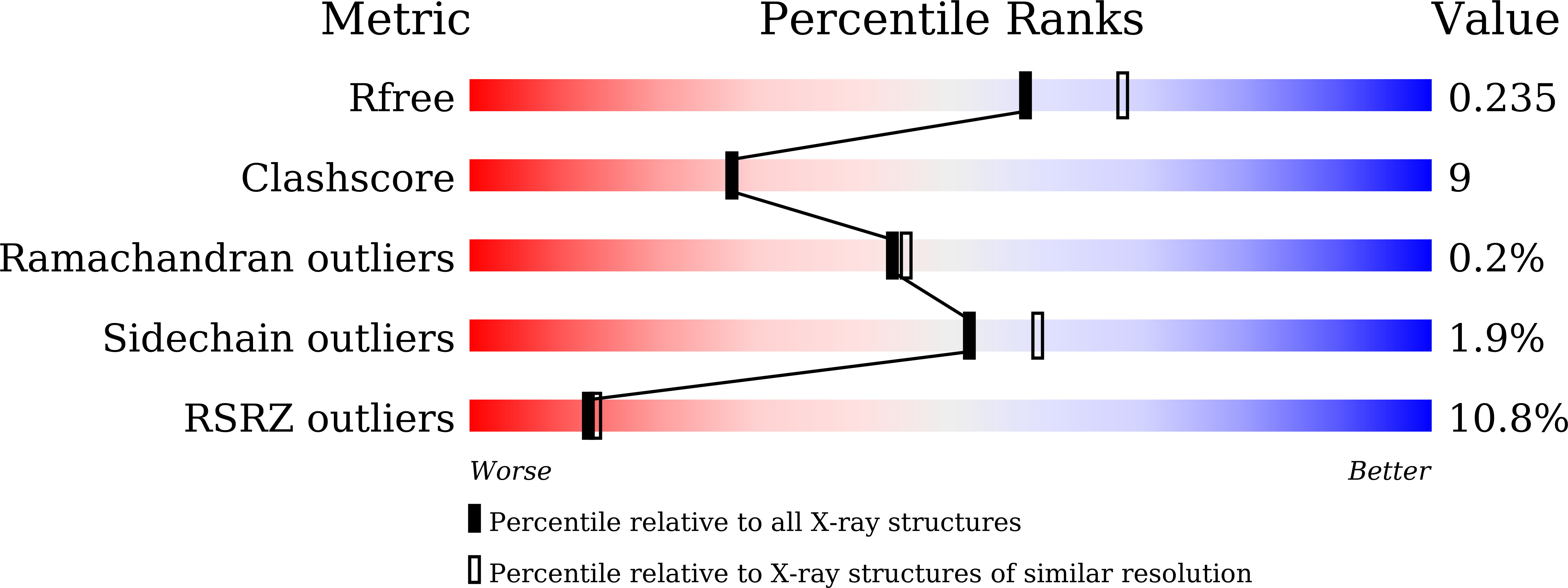 9UDD validation report