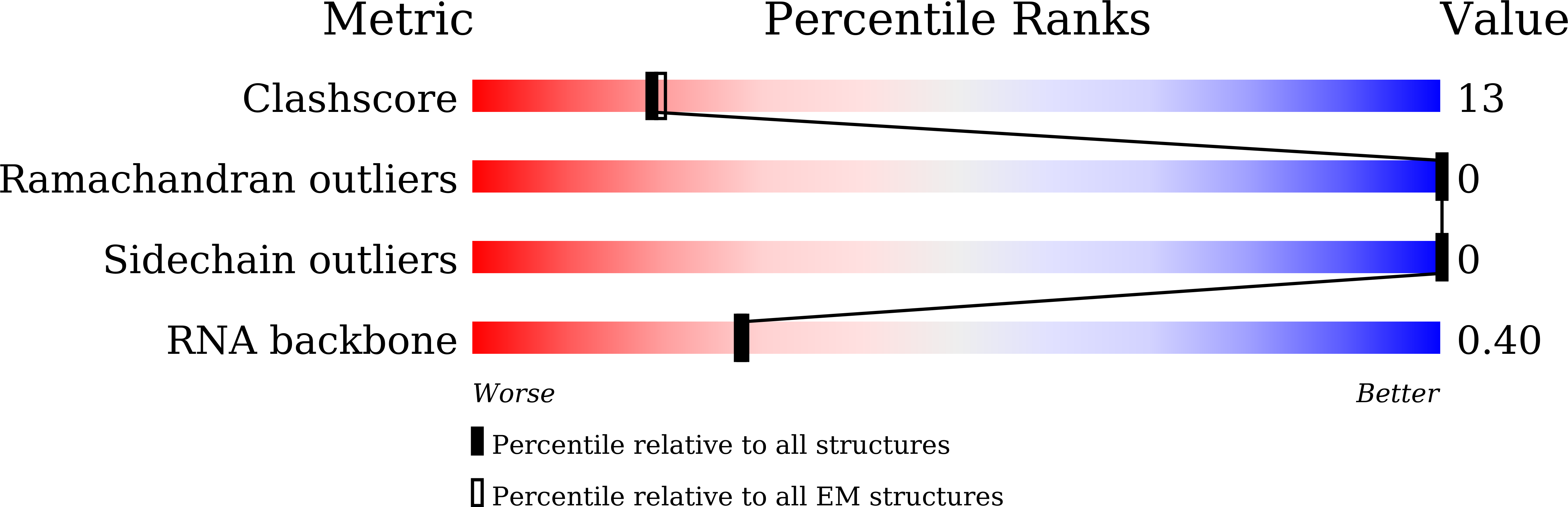 9UDI validation report