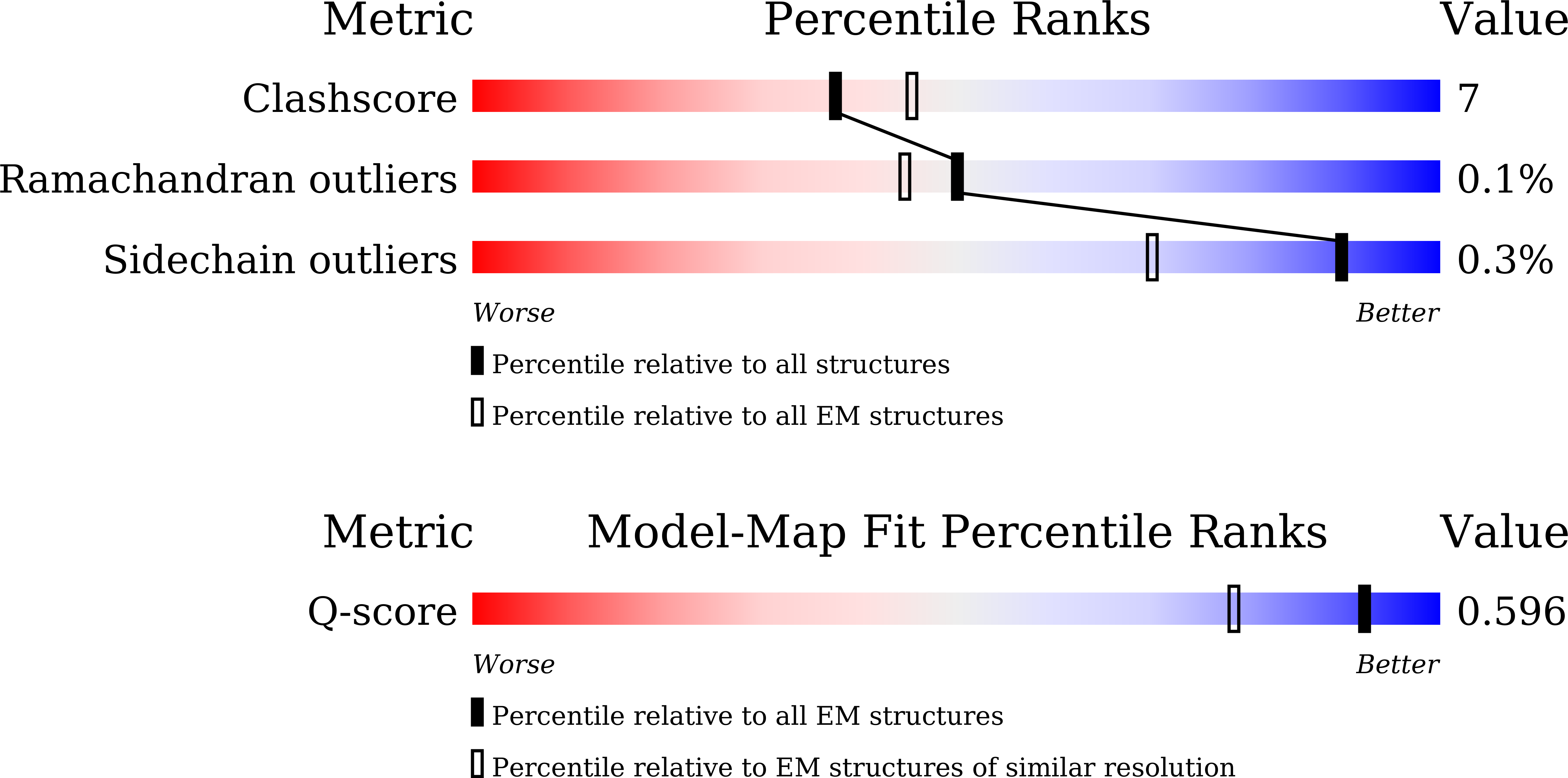 9UEB validation report