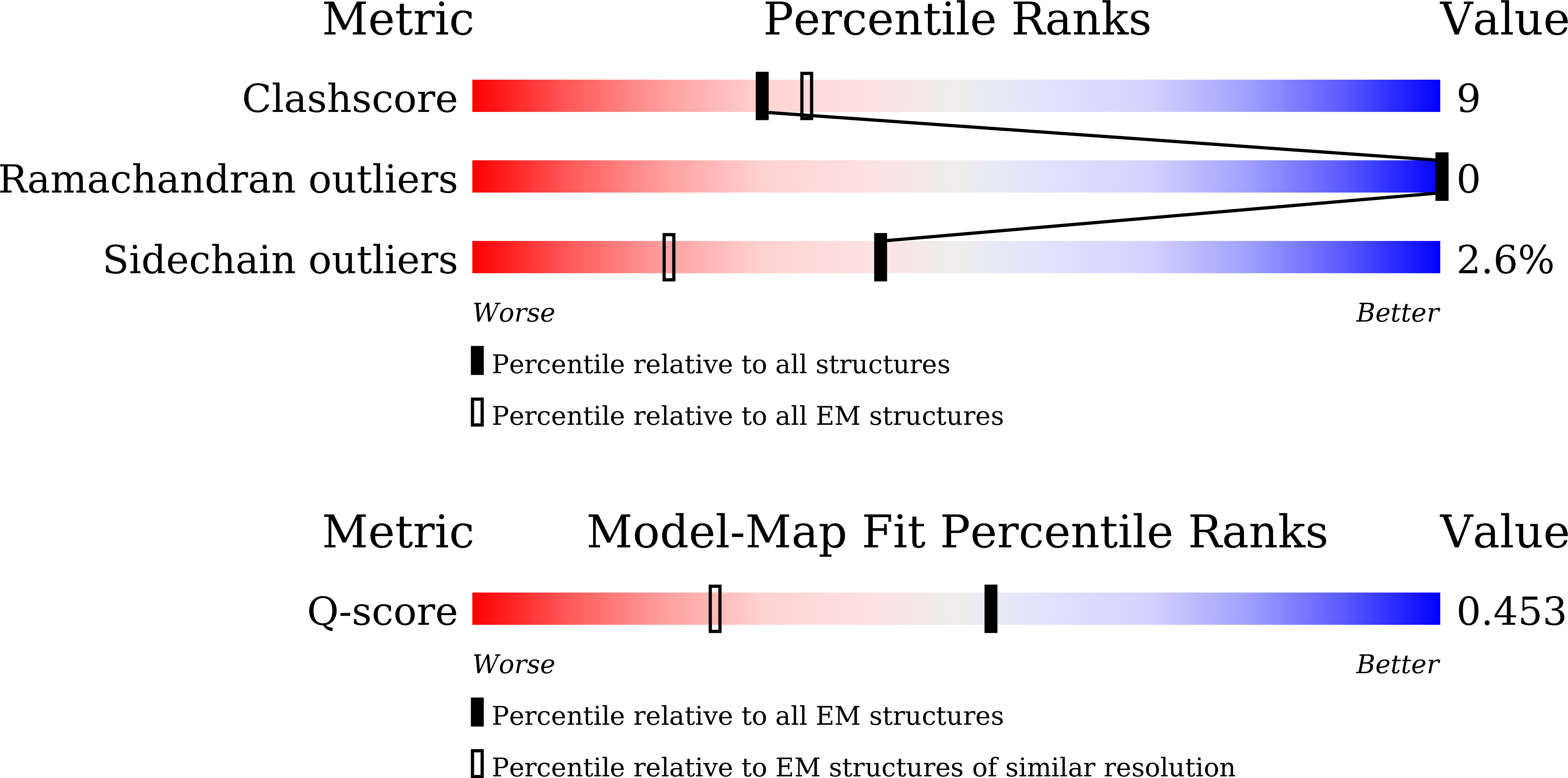 9UEP validation report