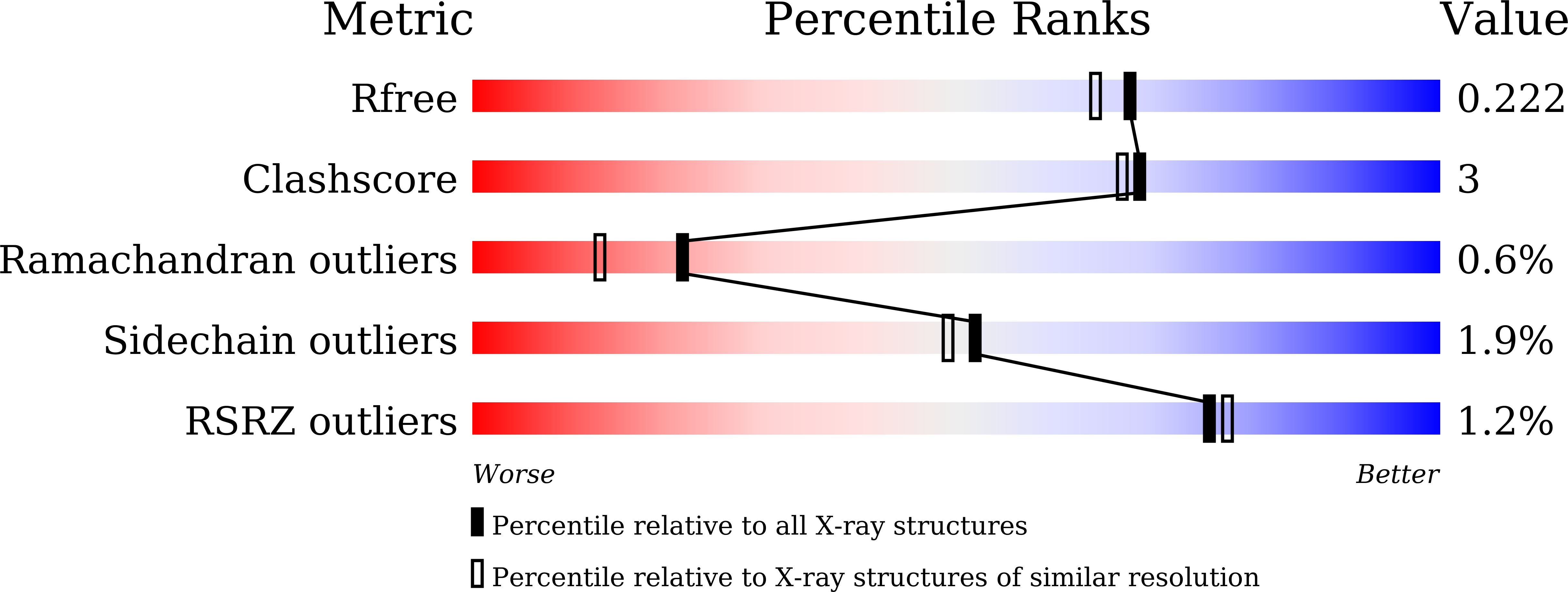 9UFQ validation report