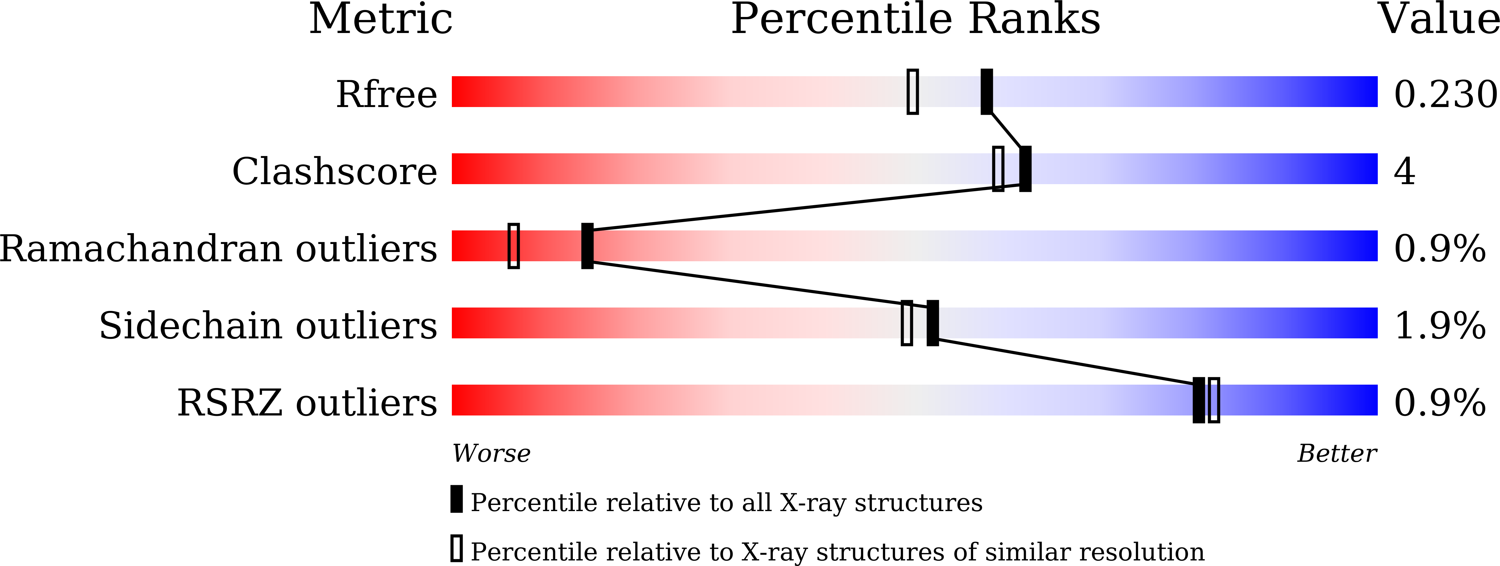 9UFR validation report