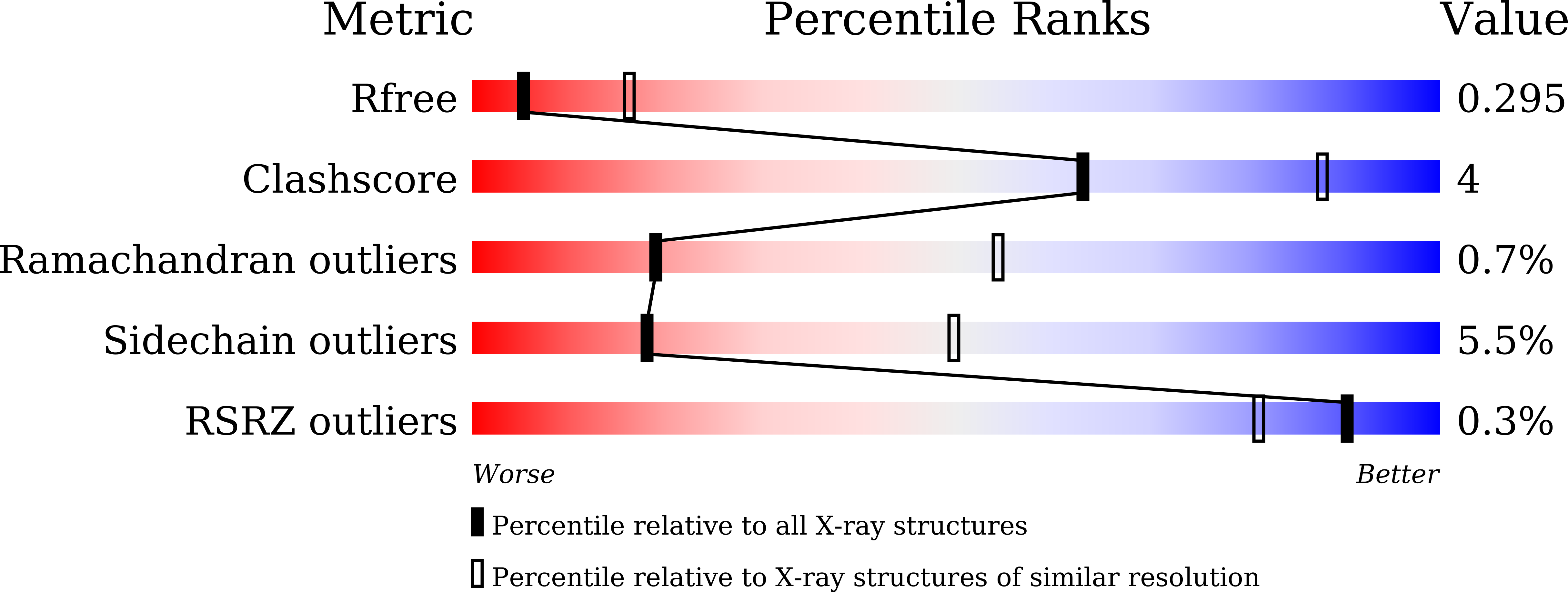 9UG5 validation report