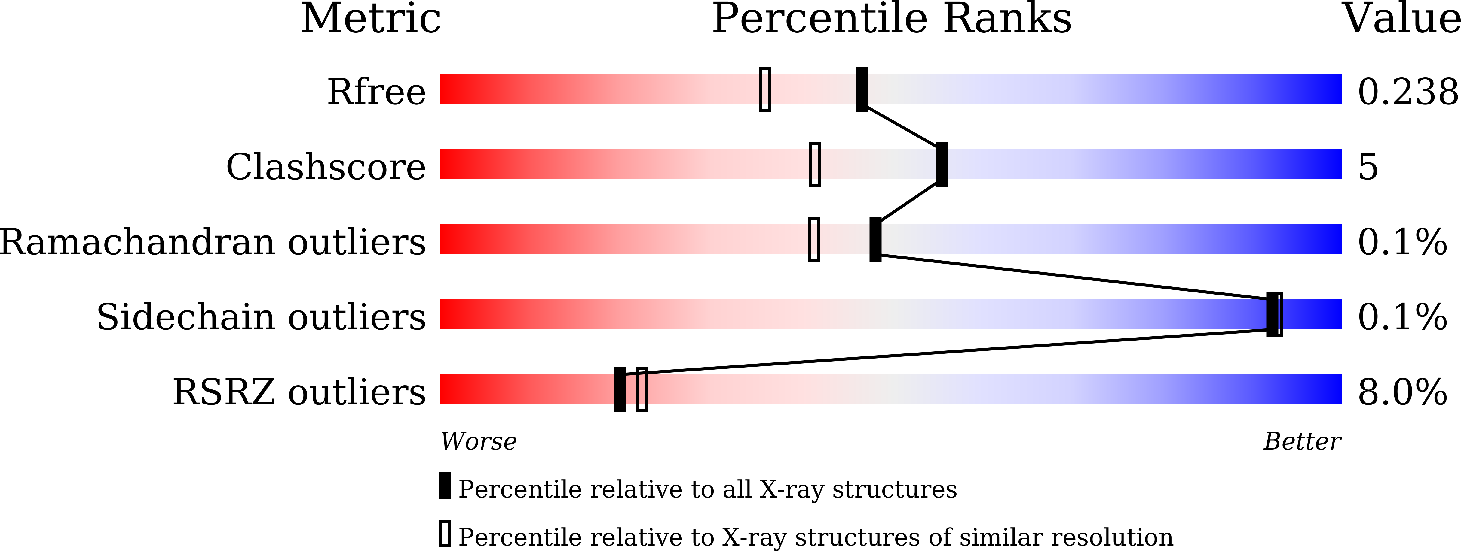 9UG7 validation report