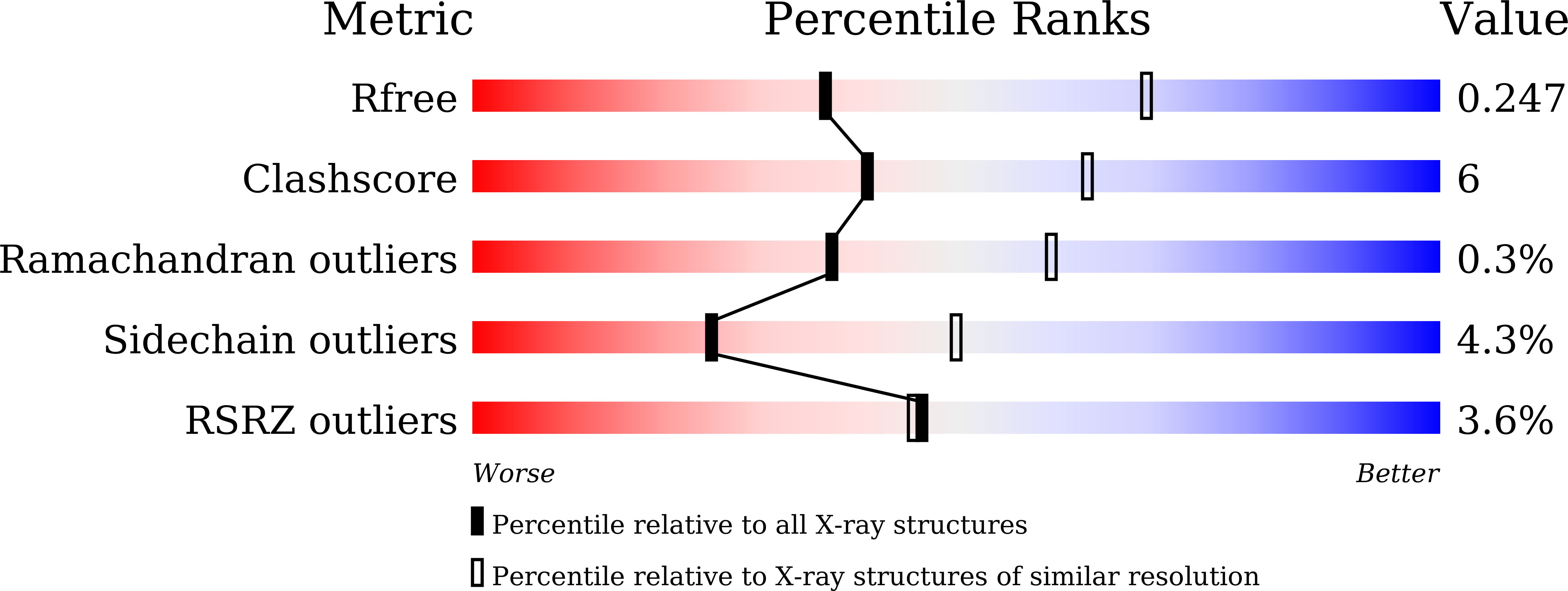 9UGT validation report