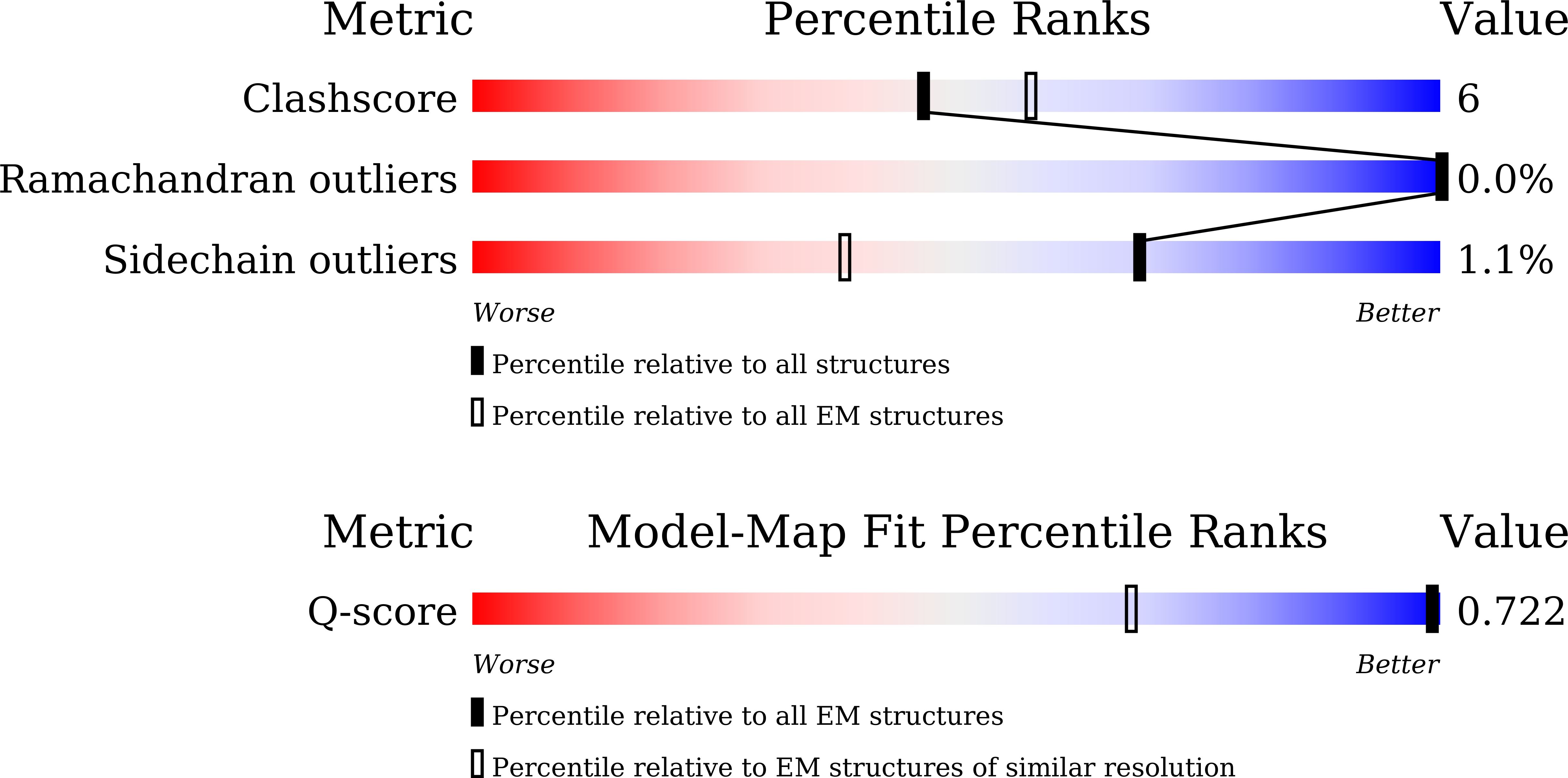 9UH3 validation report