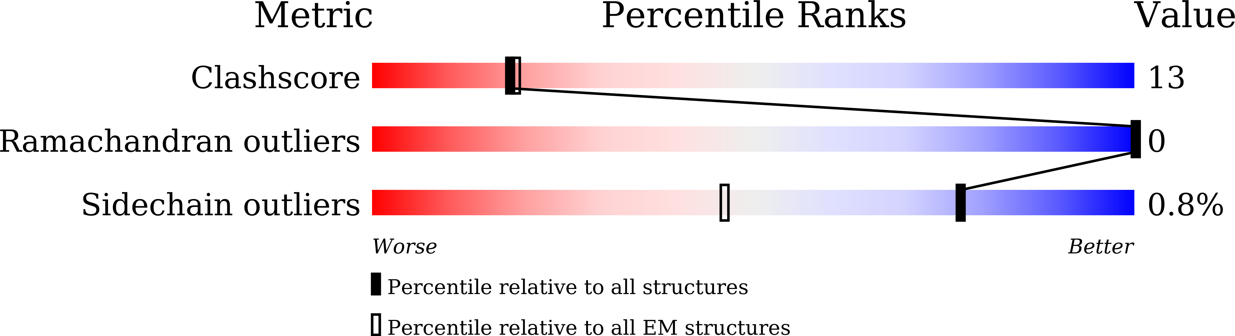 9UJ0 validation report