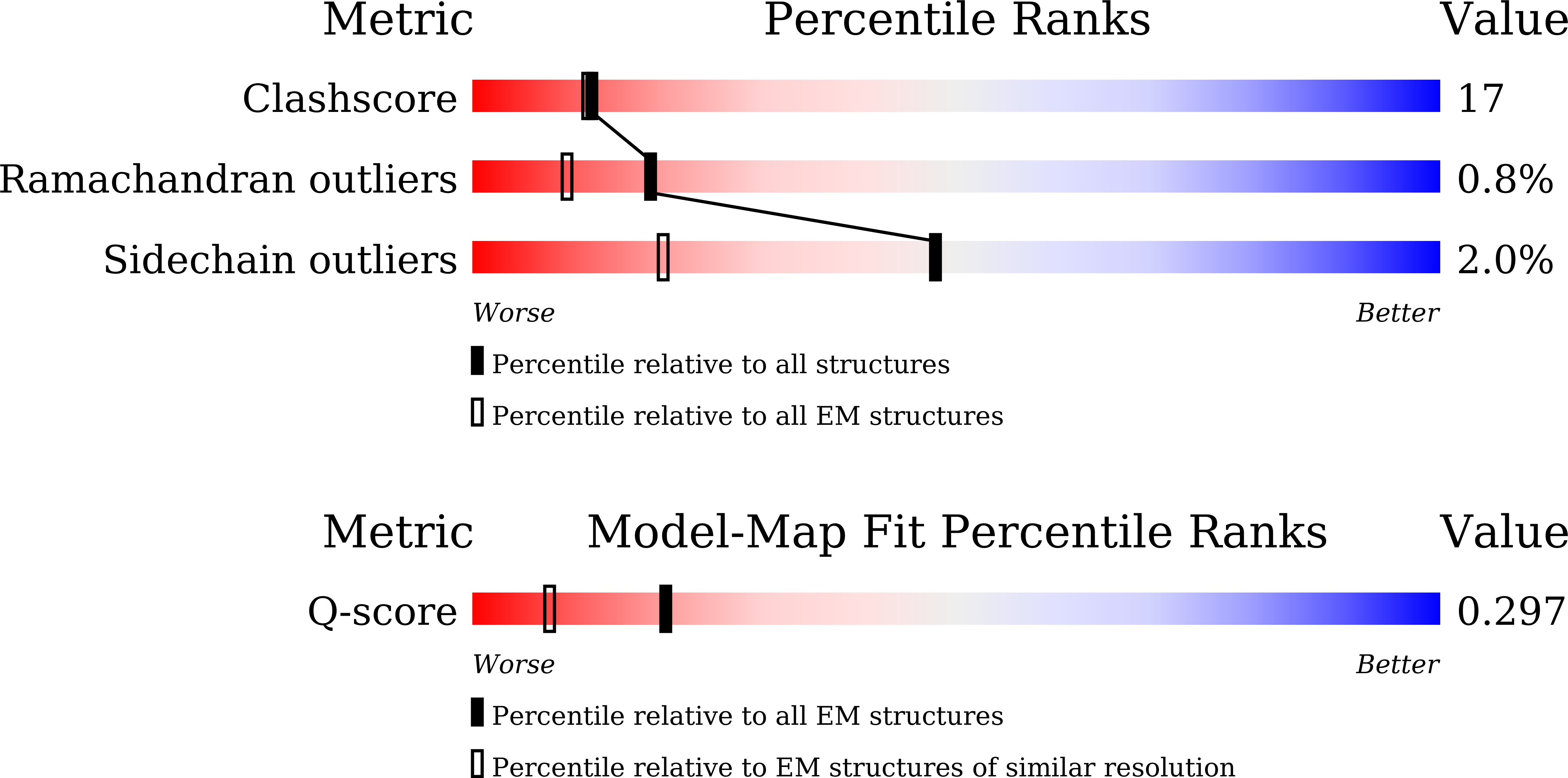 9UK9 validation report missing