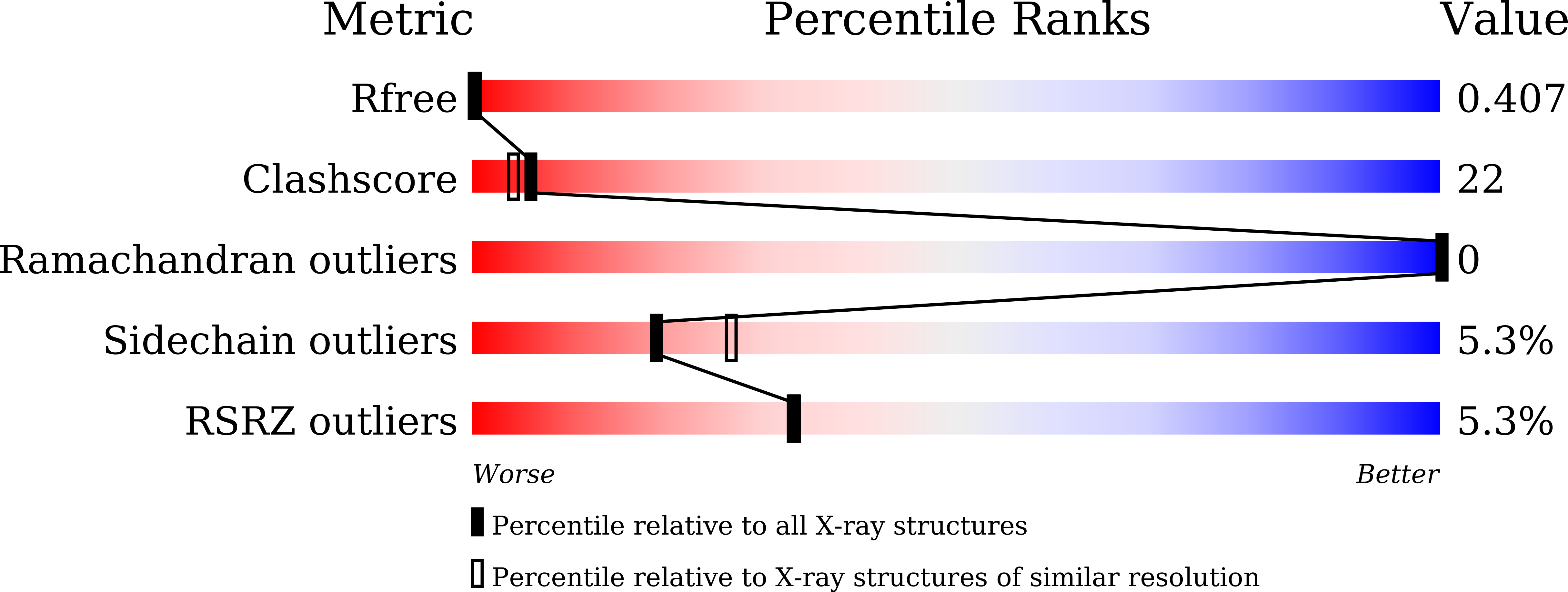 9UL8 validation report
