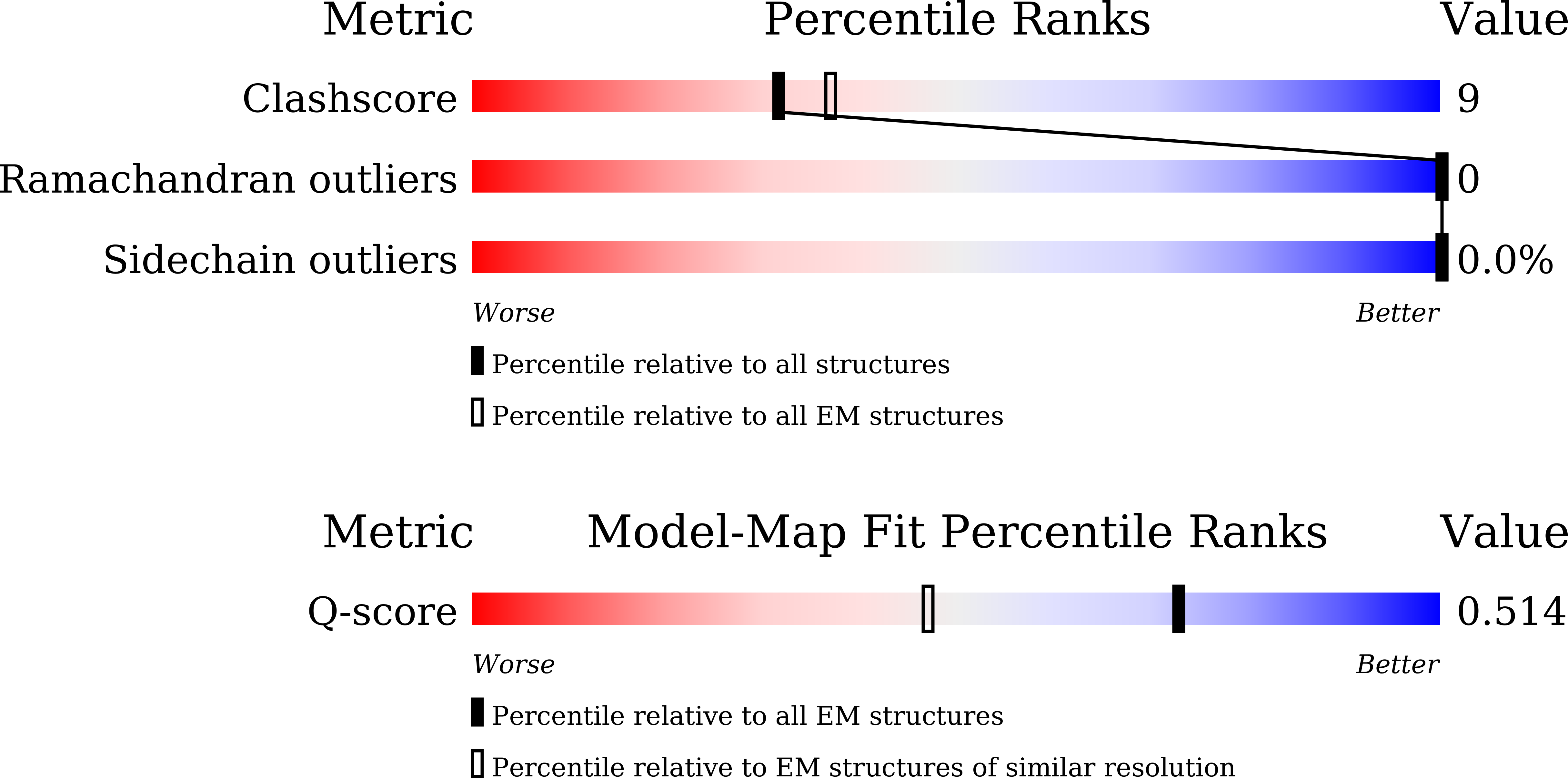 9UMA validation report