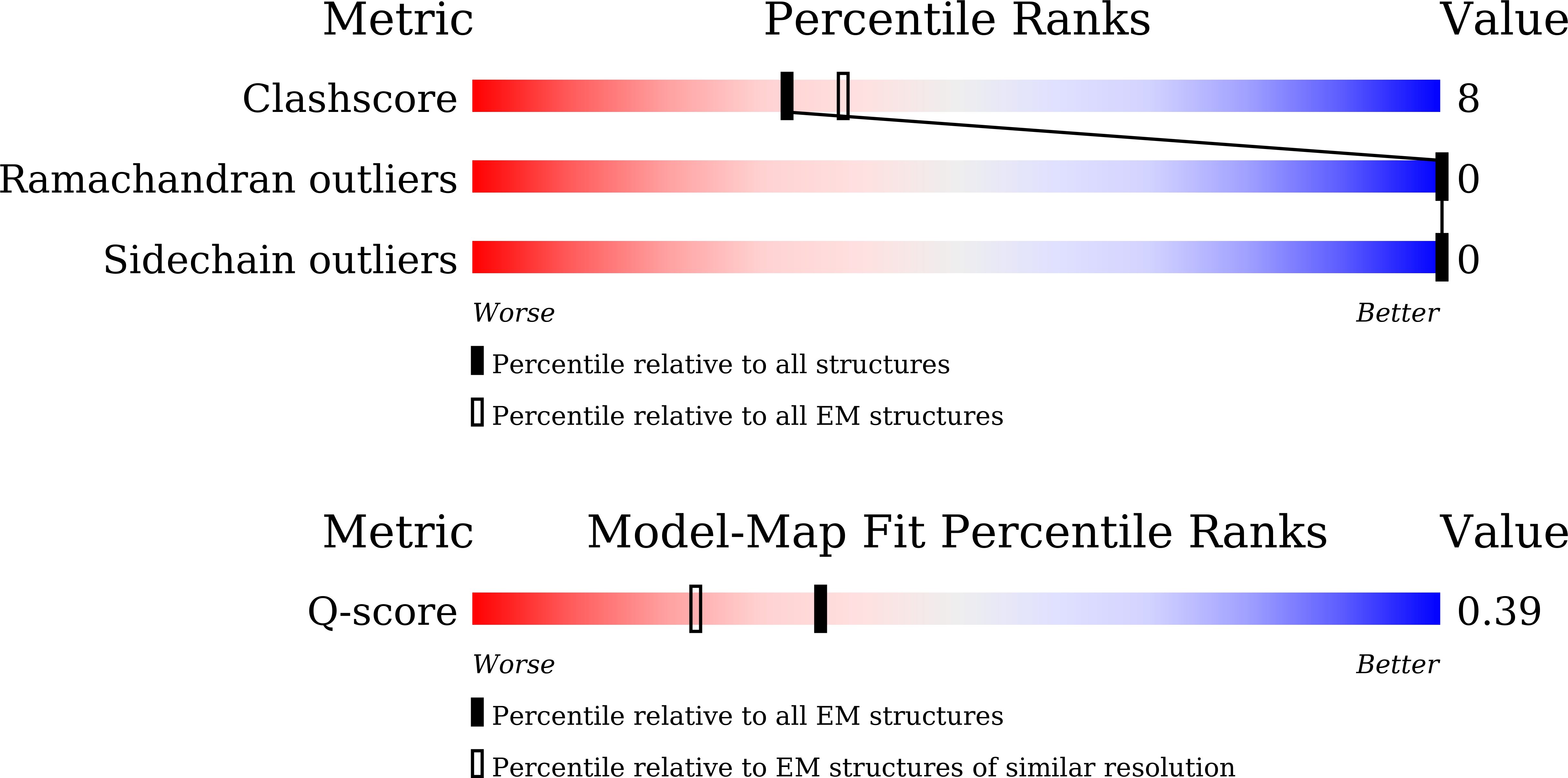 9UNK validation report
