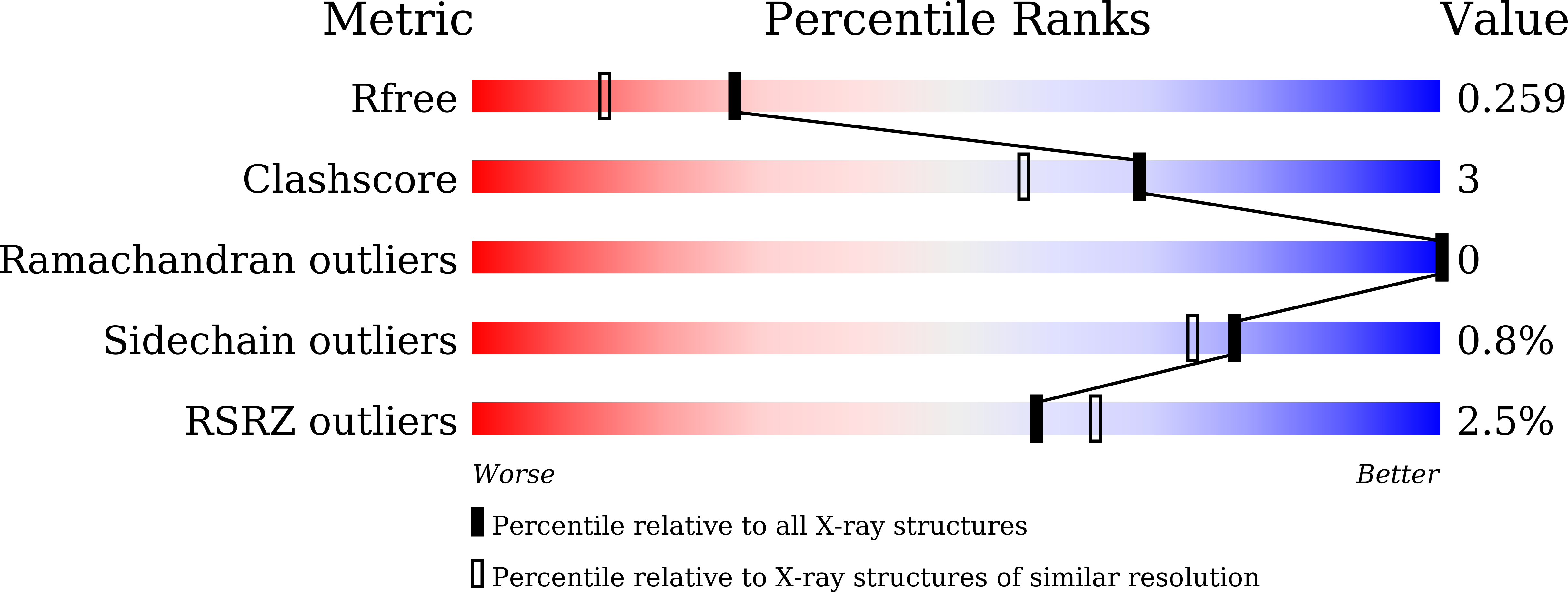 9UNS validation report