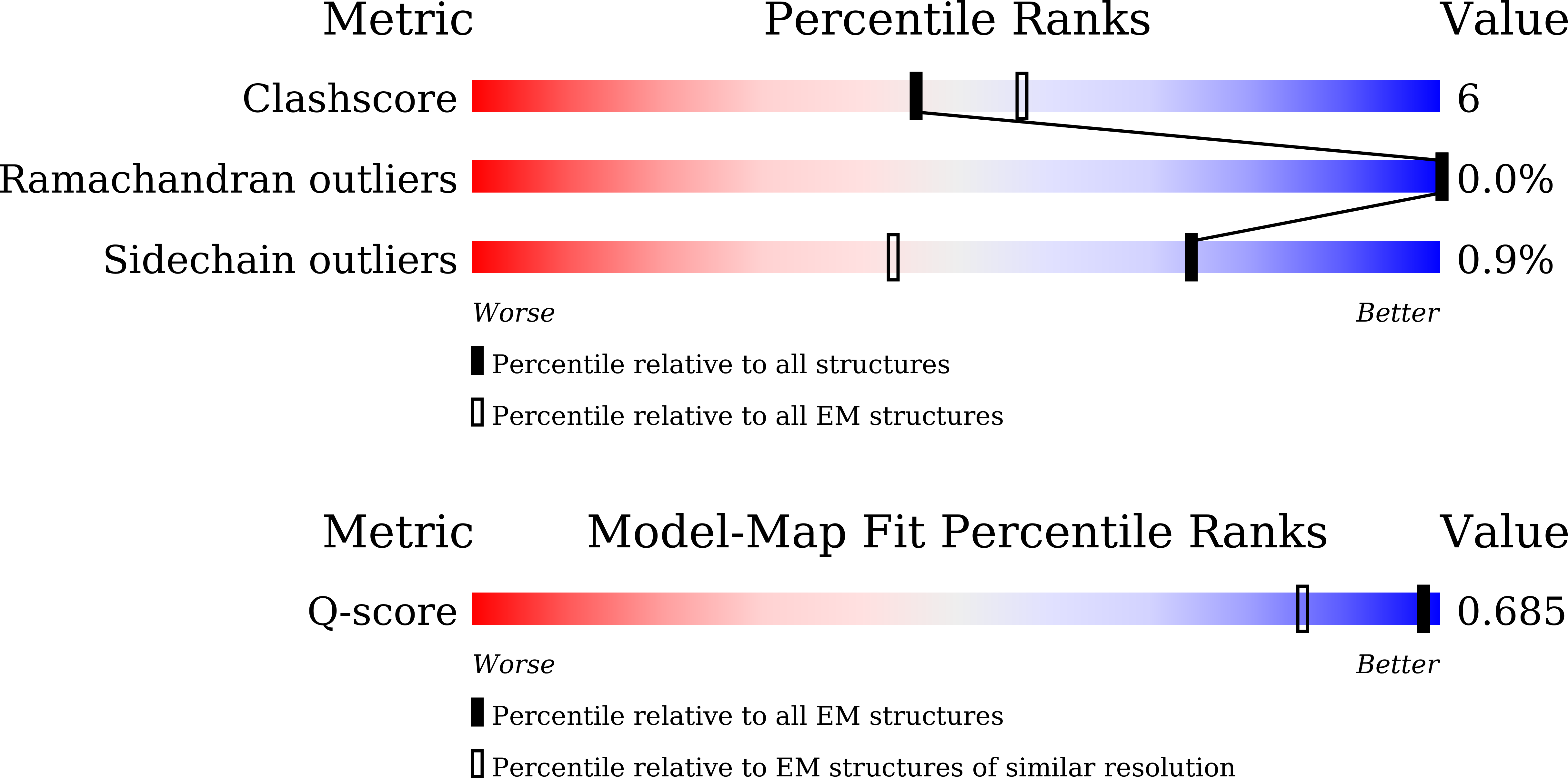 9UNU validation report