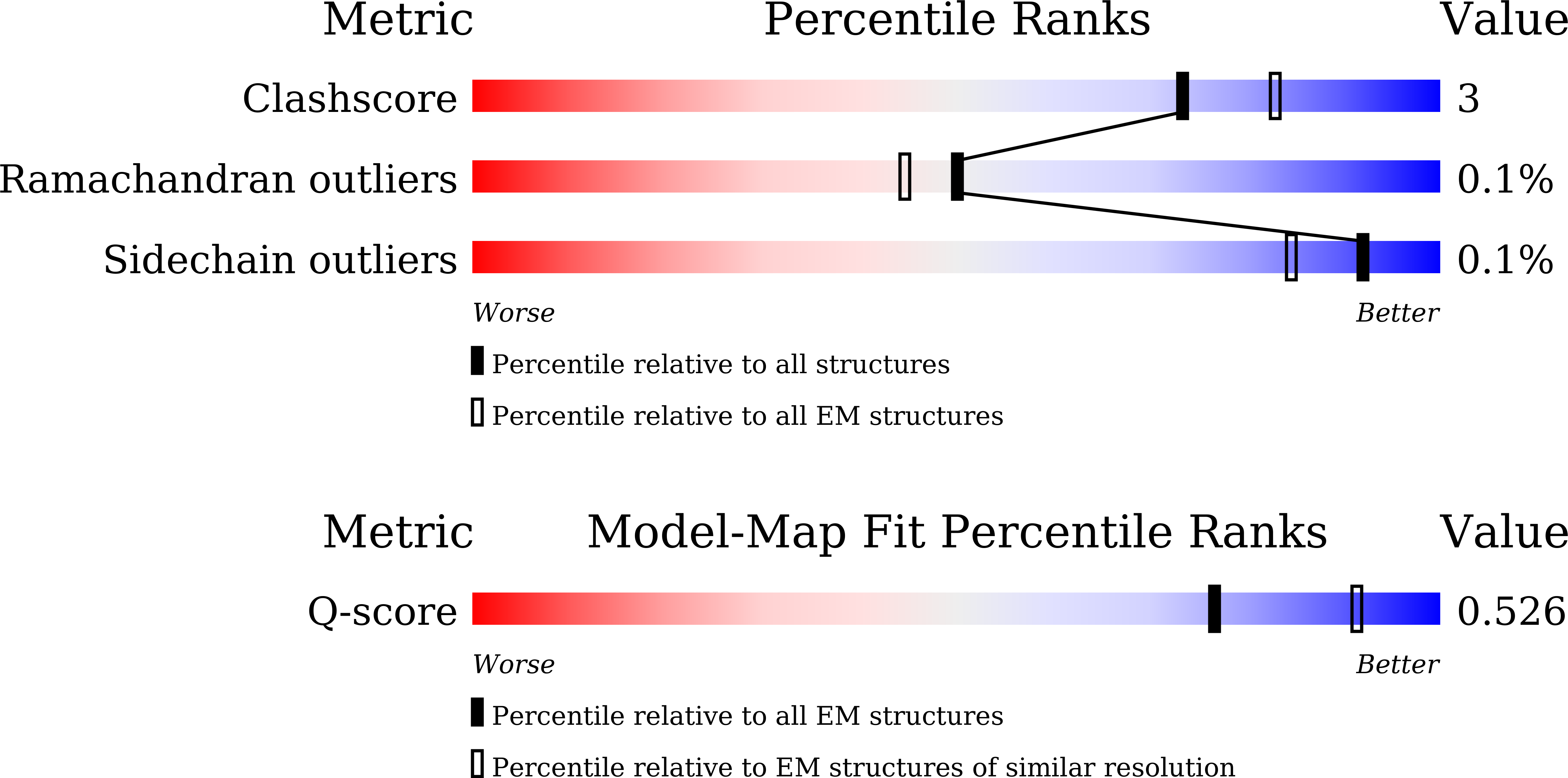 9UNW validation report